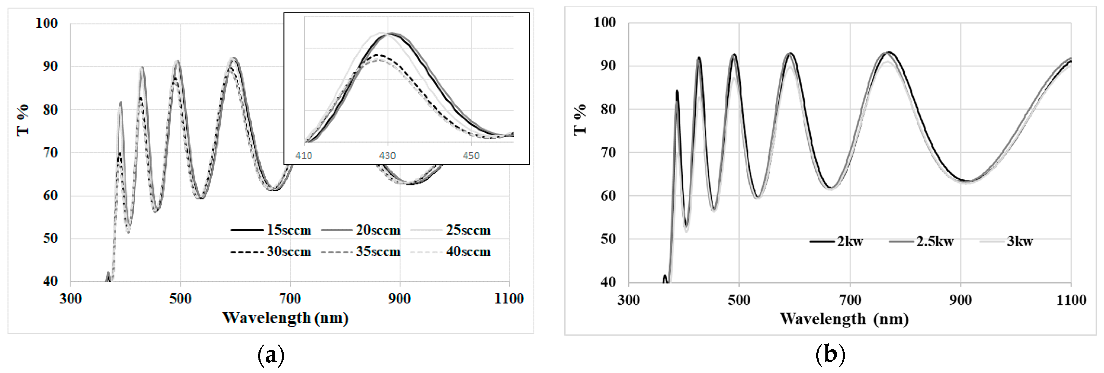Coatings 08 00270 g004
