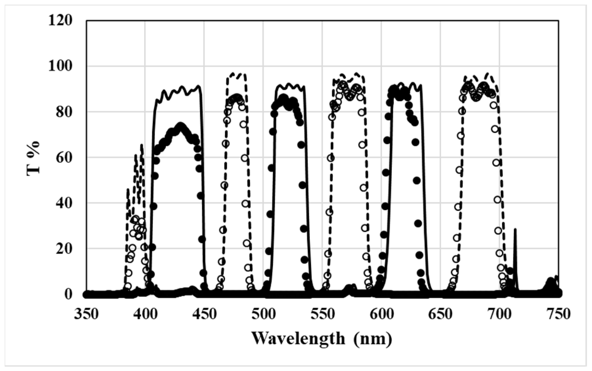 Coatings 08 00270 g010