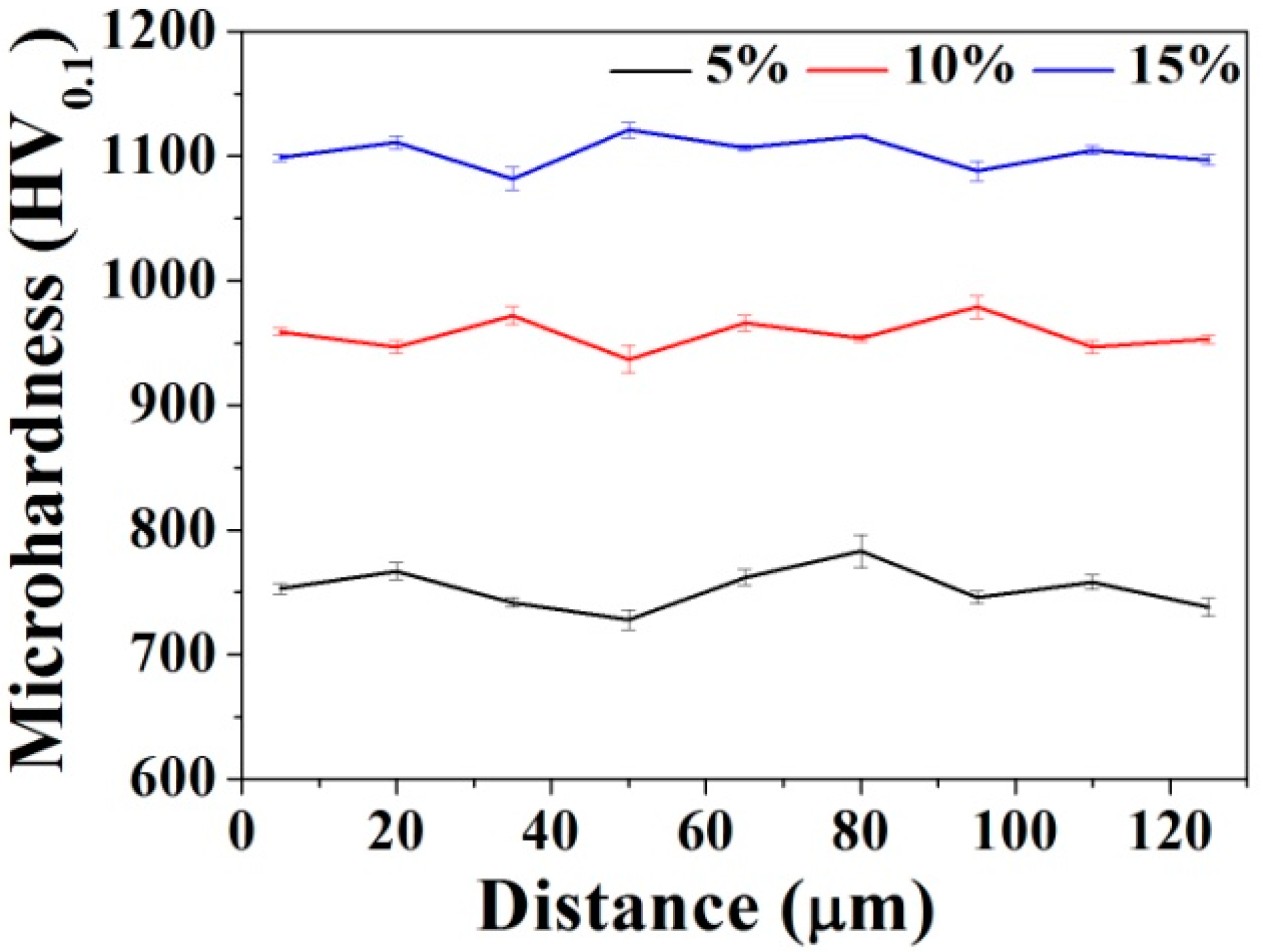 Coatings 08 00273 g005