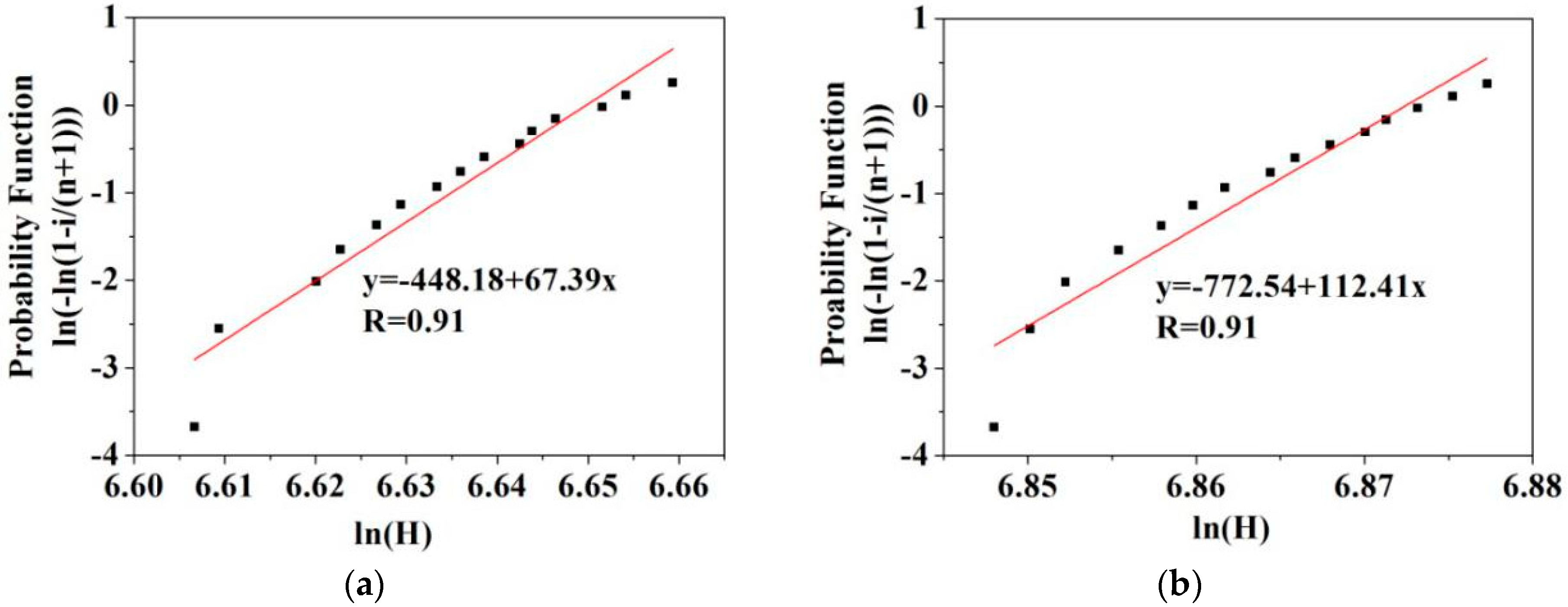 Coatings 08 00273 g006a