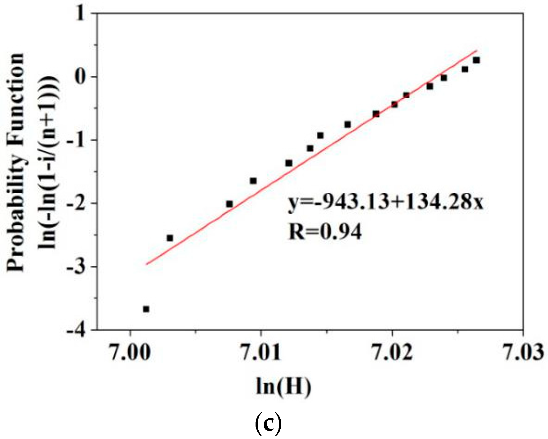 Coatings 08 00273 g006b
