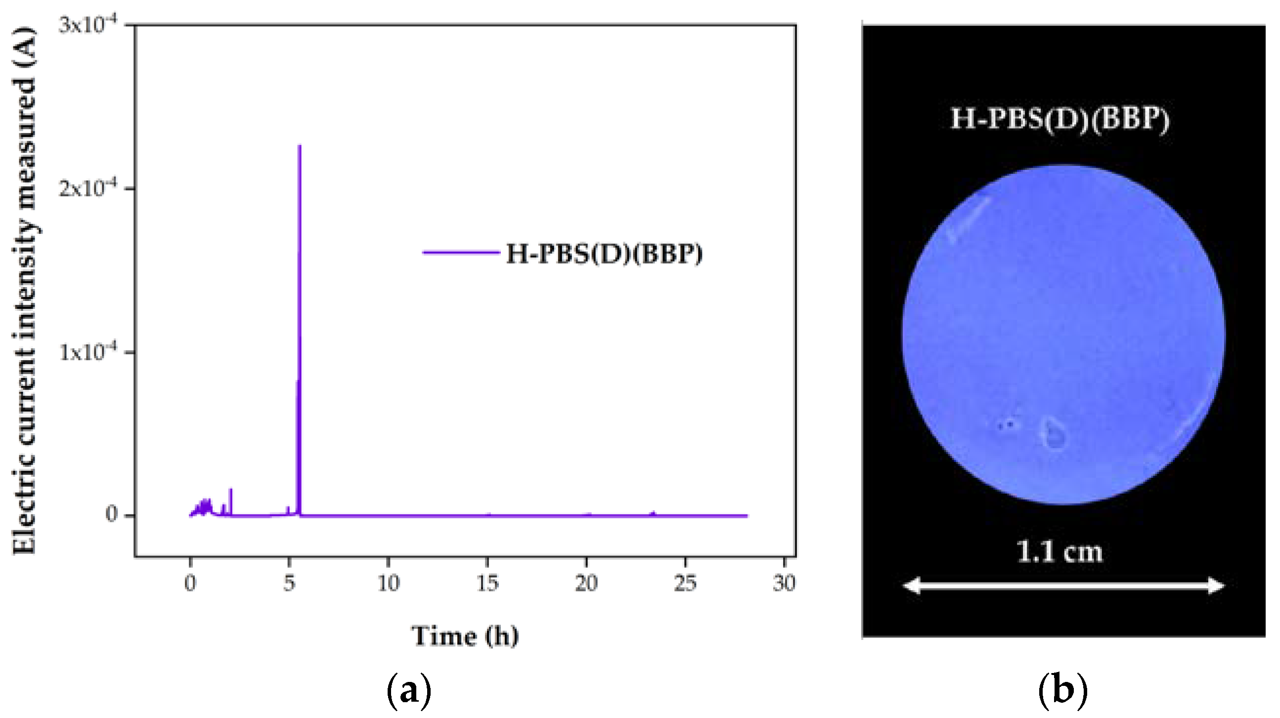 Coatings 08 00274 g006
