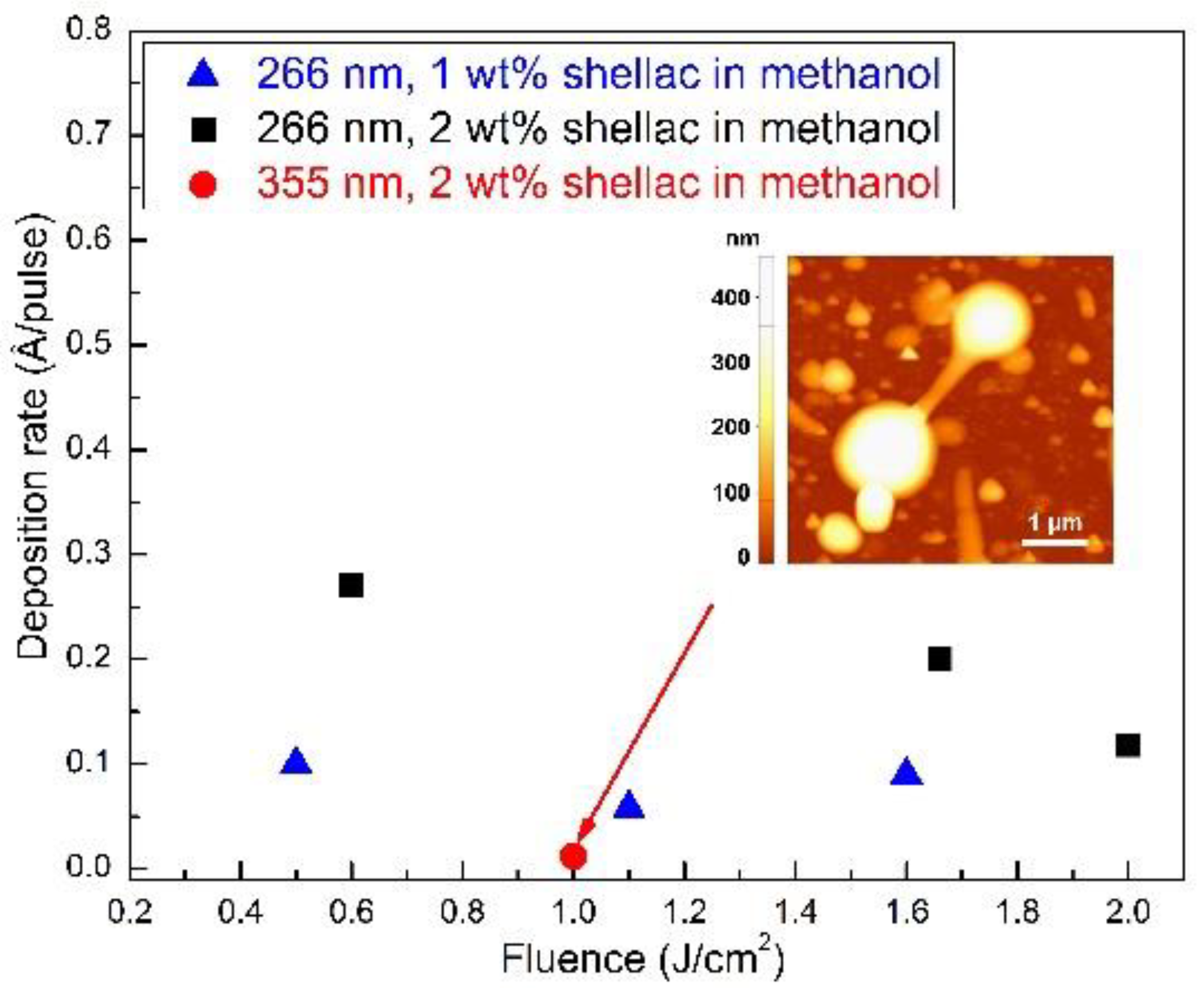 Coatings 08 00275 g002