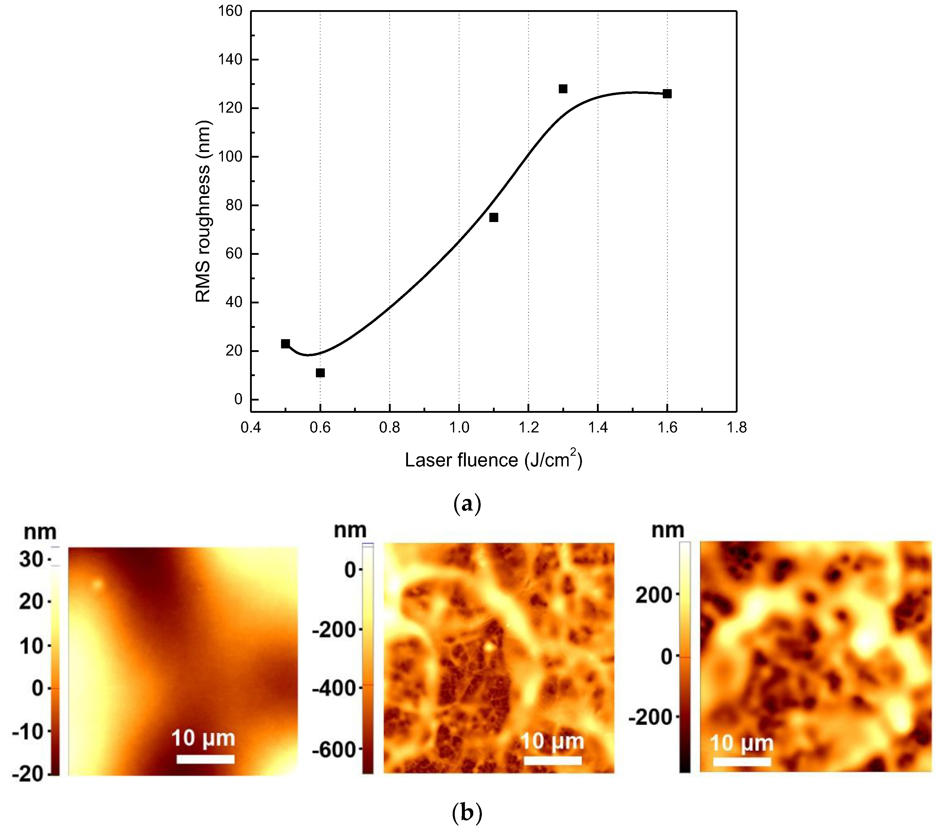 Coatings 08 00275 g003