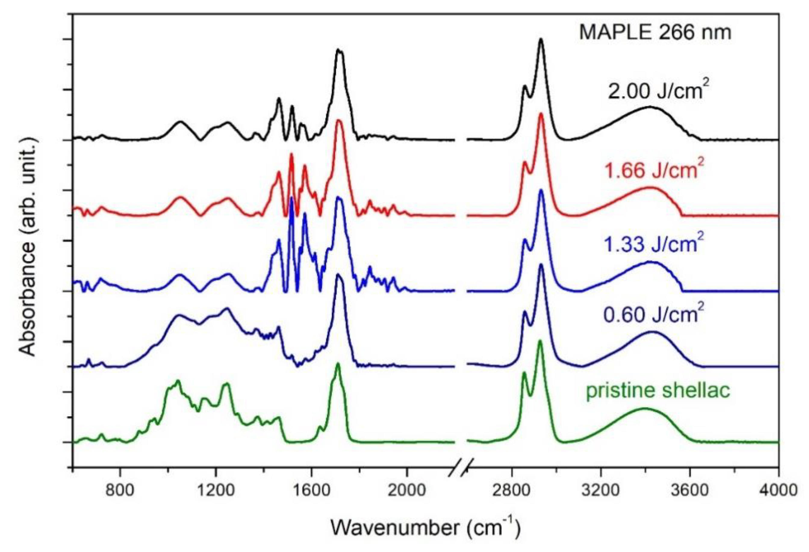 Coatings 08 00275 g004