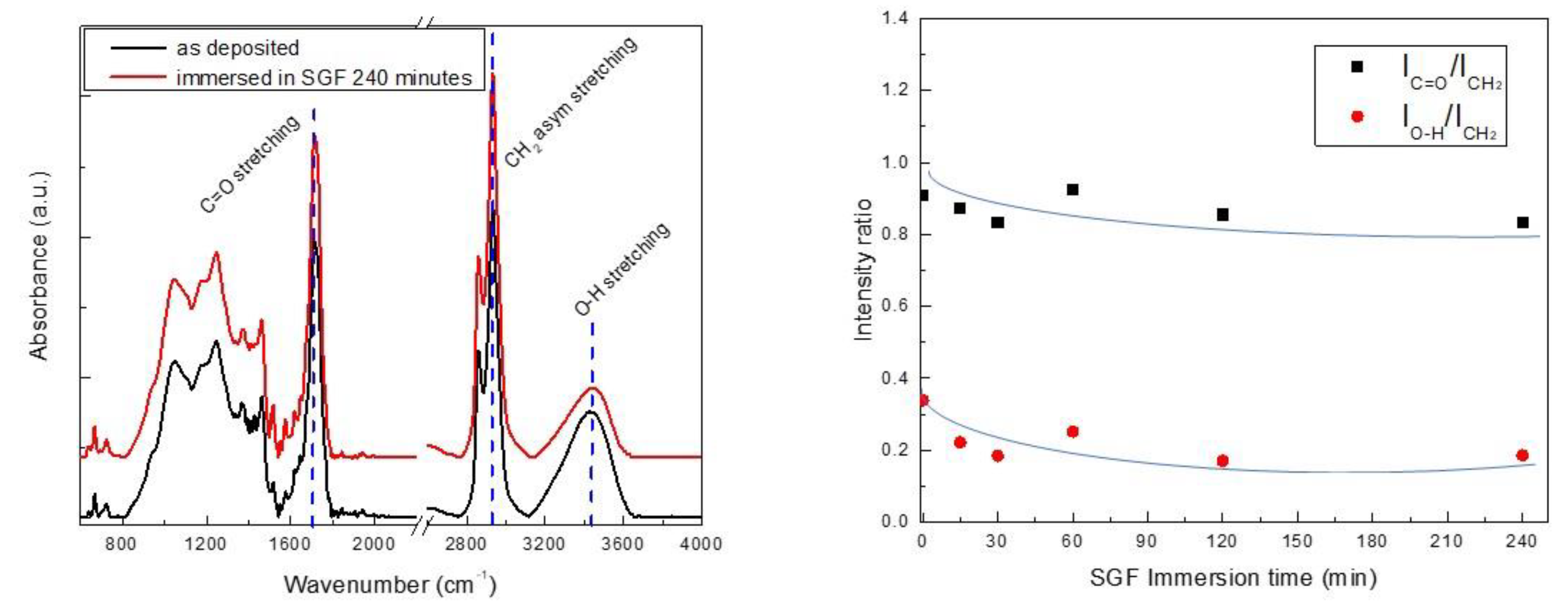 Coatings 08 00275 g005