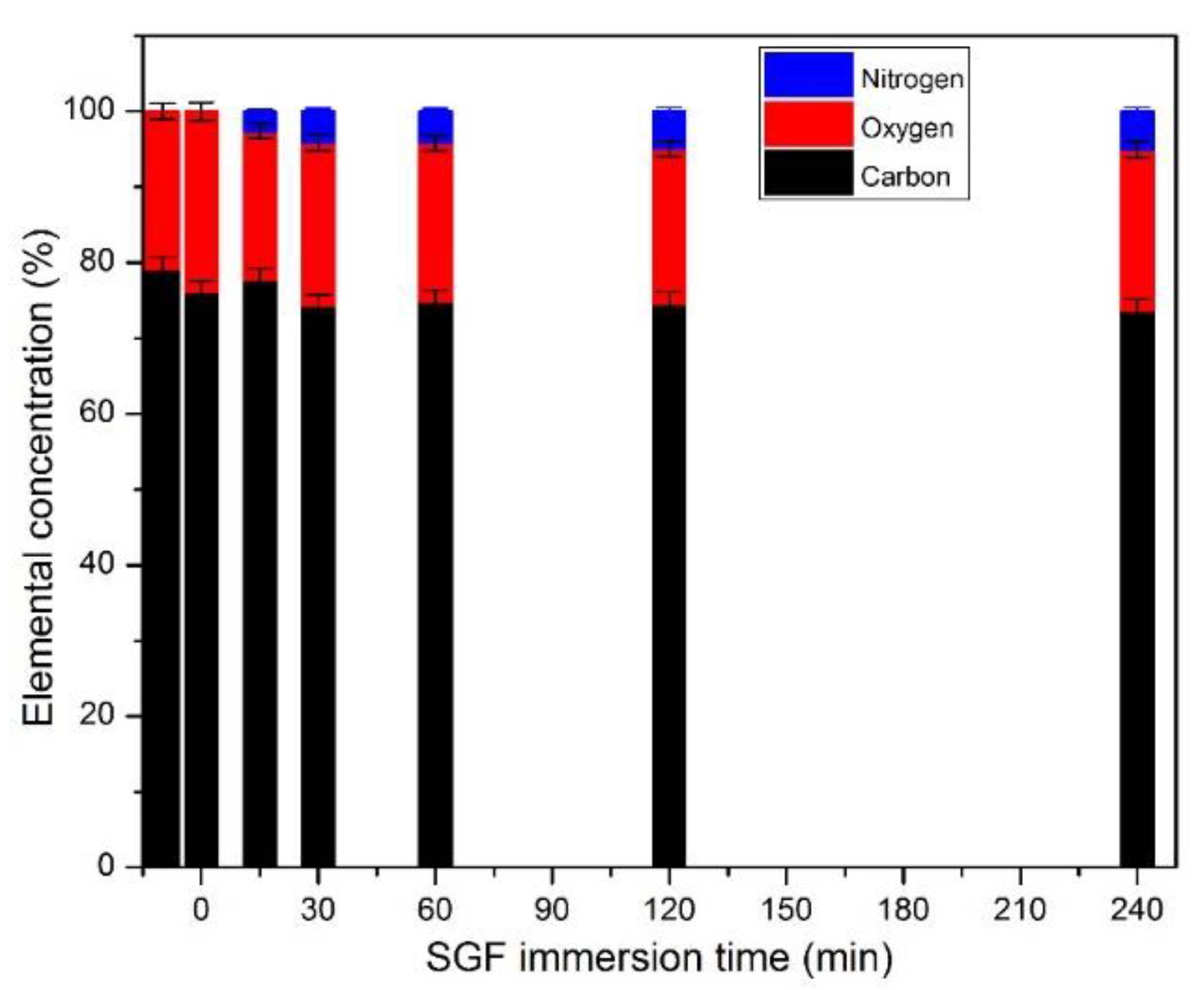 Coatings 08 00275 g006
