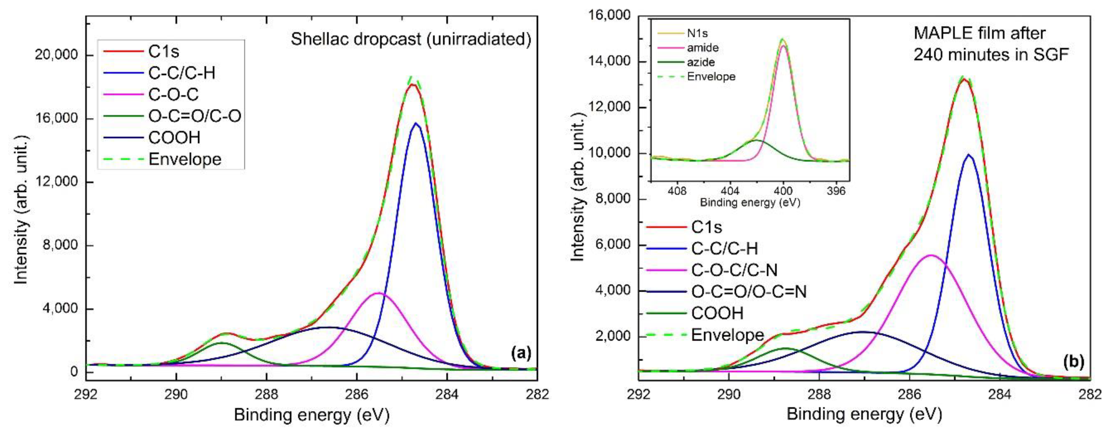 Coatings 08 00275 g007