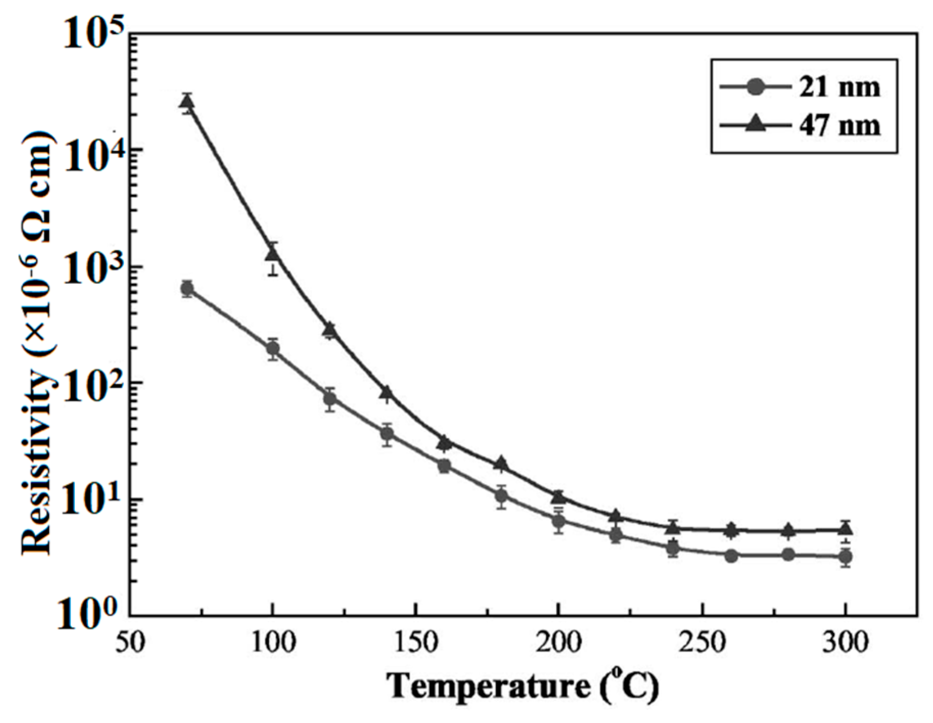 Coatings 08 00278 g002