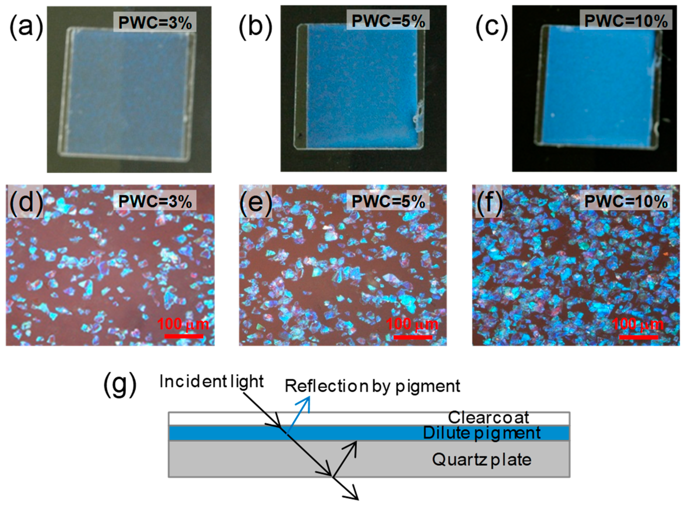 Coatings 08 00282 g002
