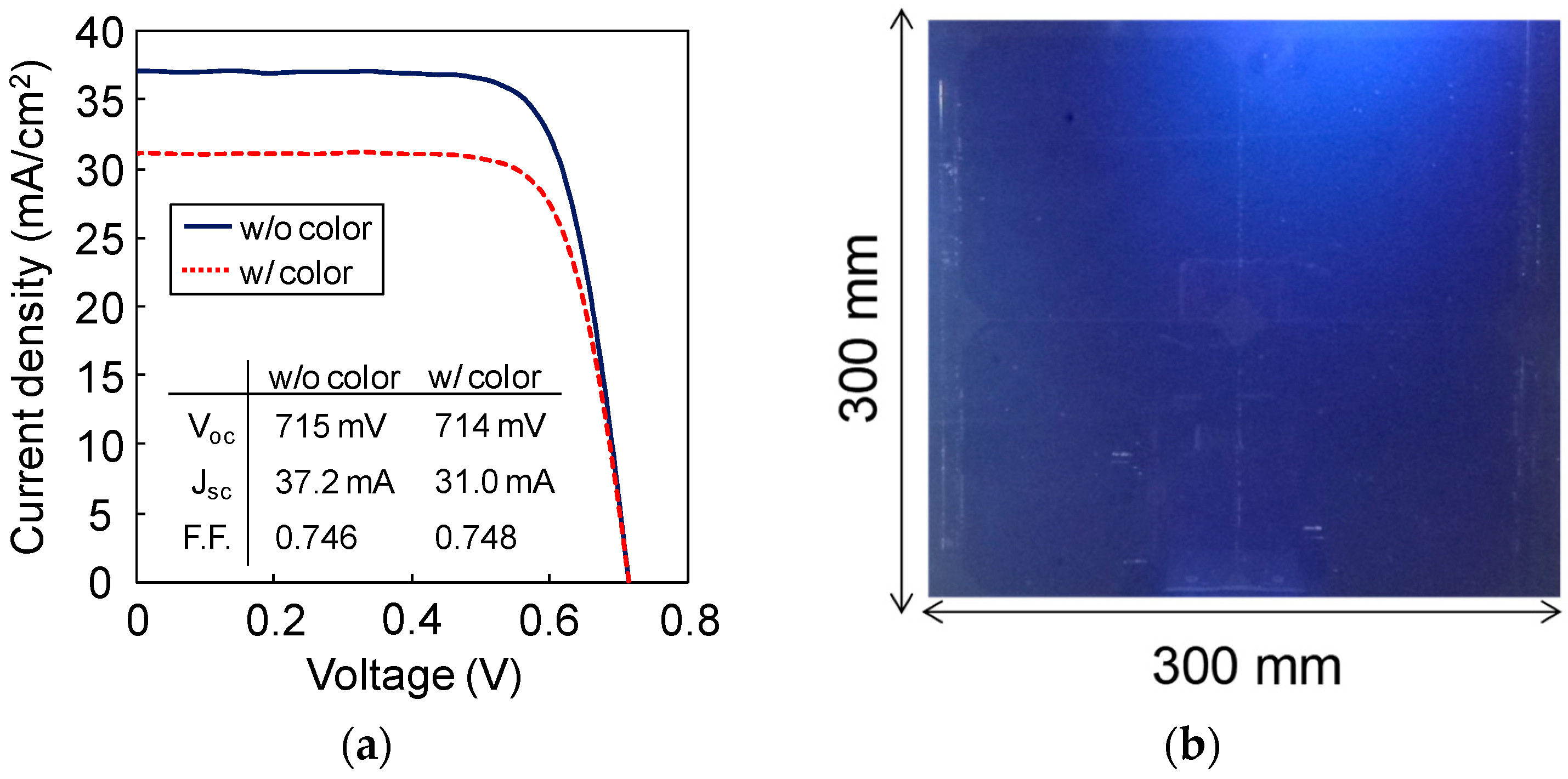 Coatings 08 00282 g006