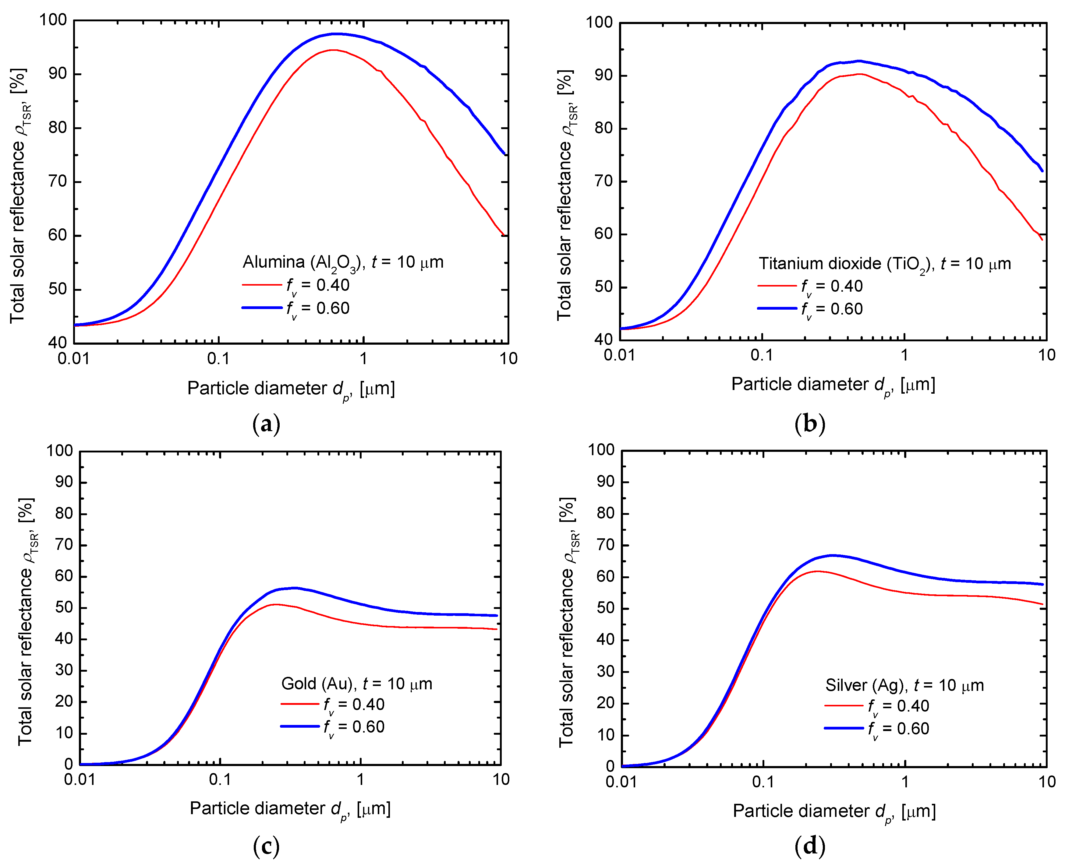 Coatings 08 00286 g004
