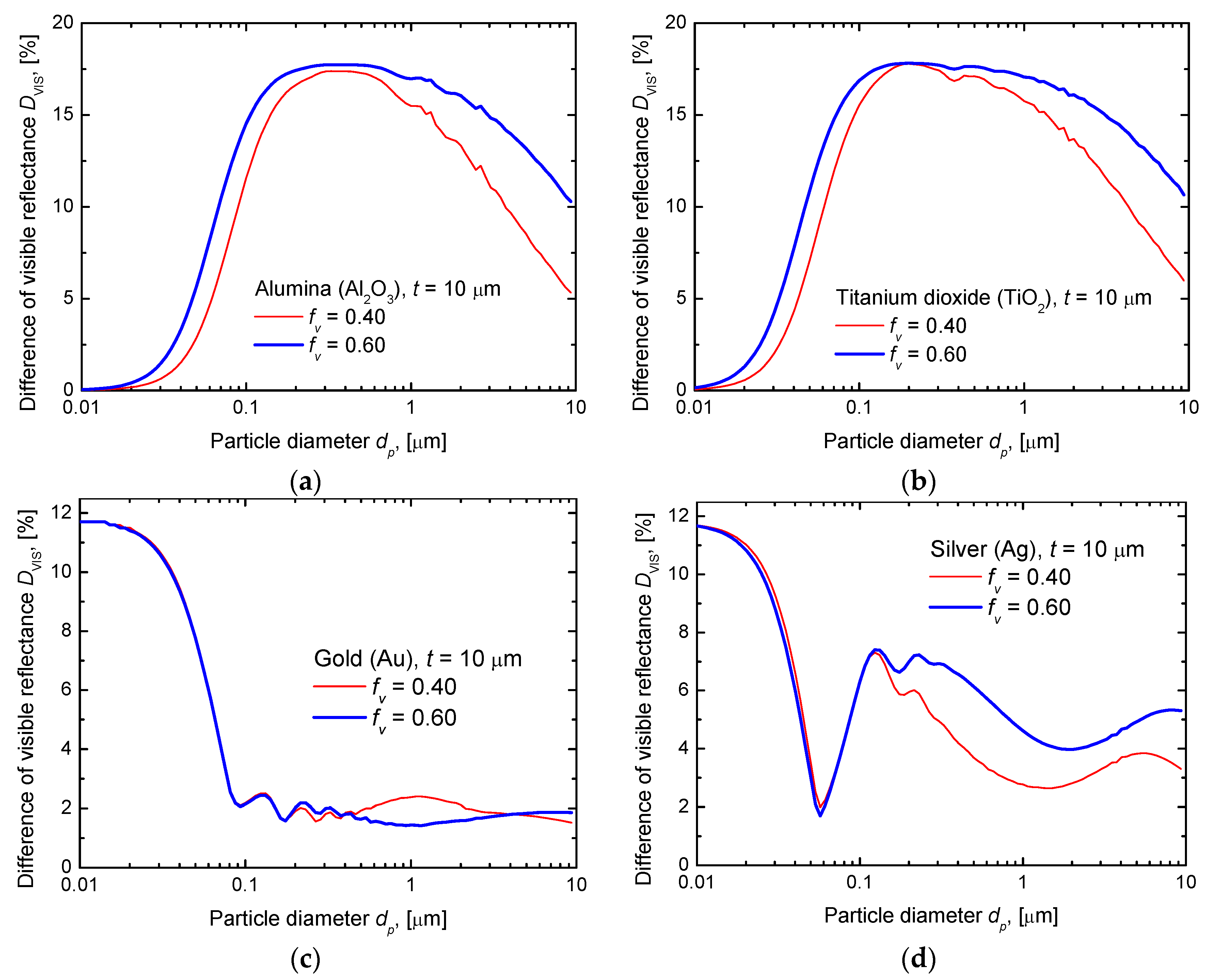 Coatings 08 00286 g005
