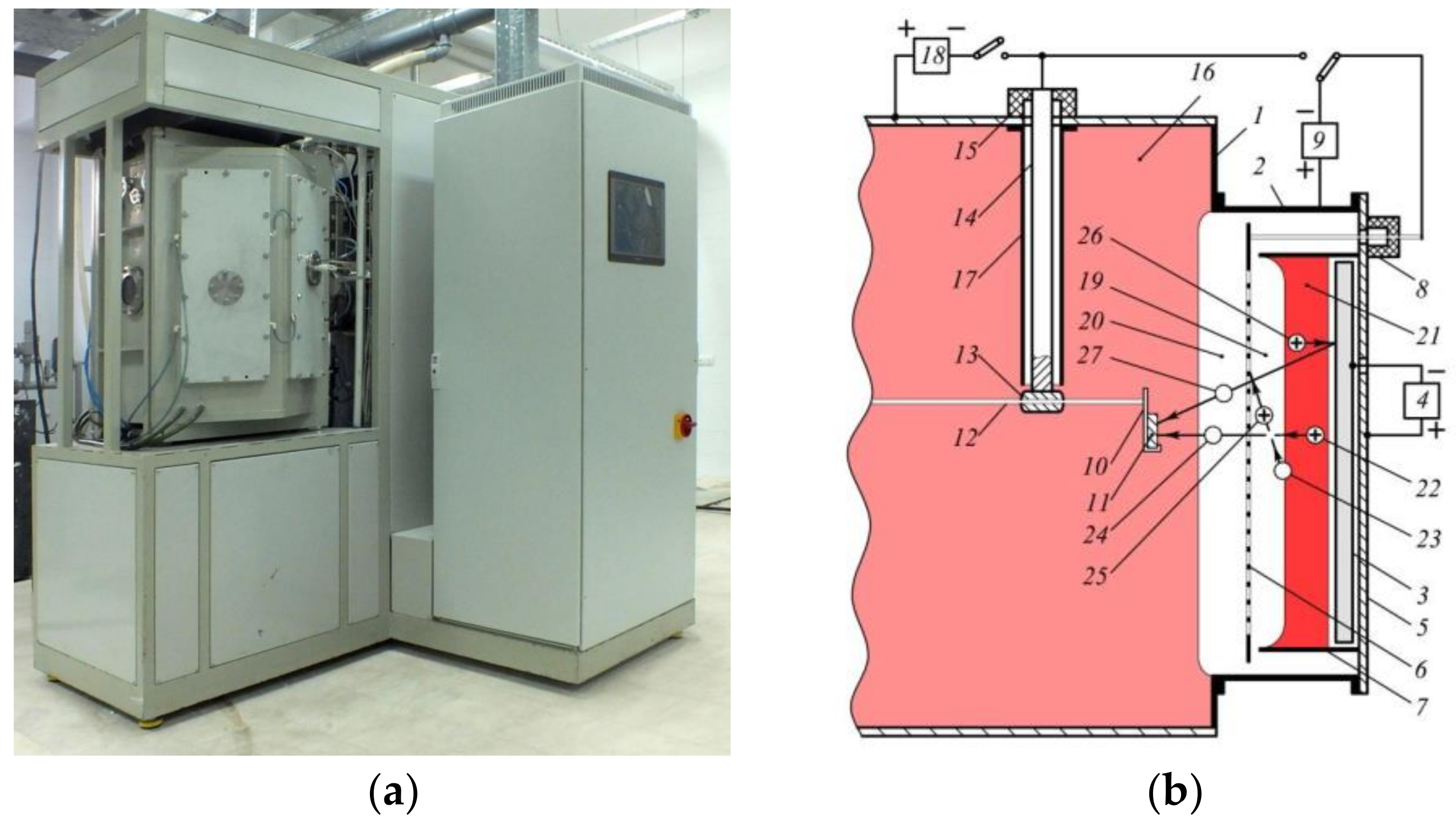 Coatings 08 00287 g003