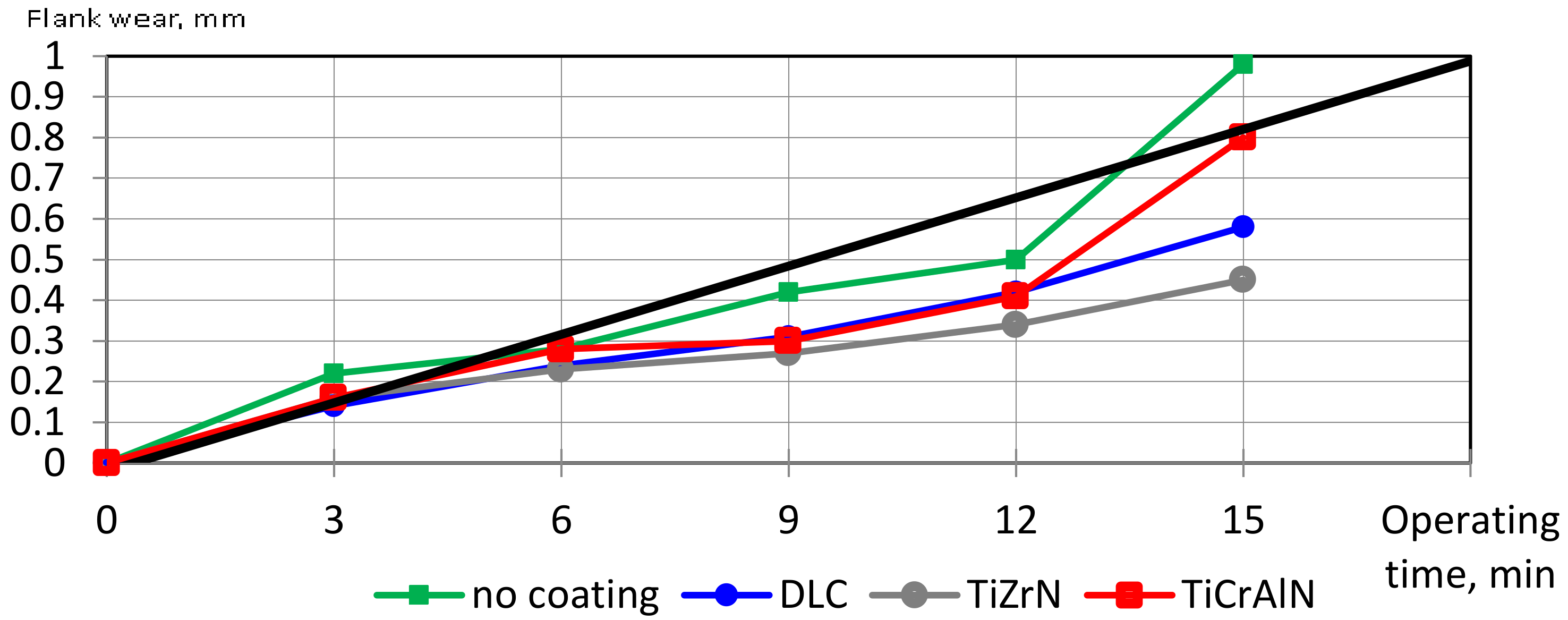 Coatings 08 00287 g015