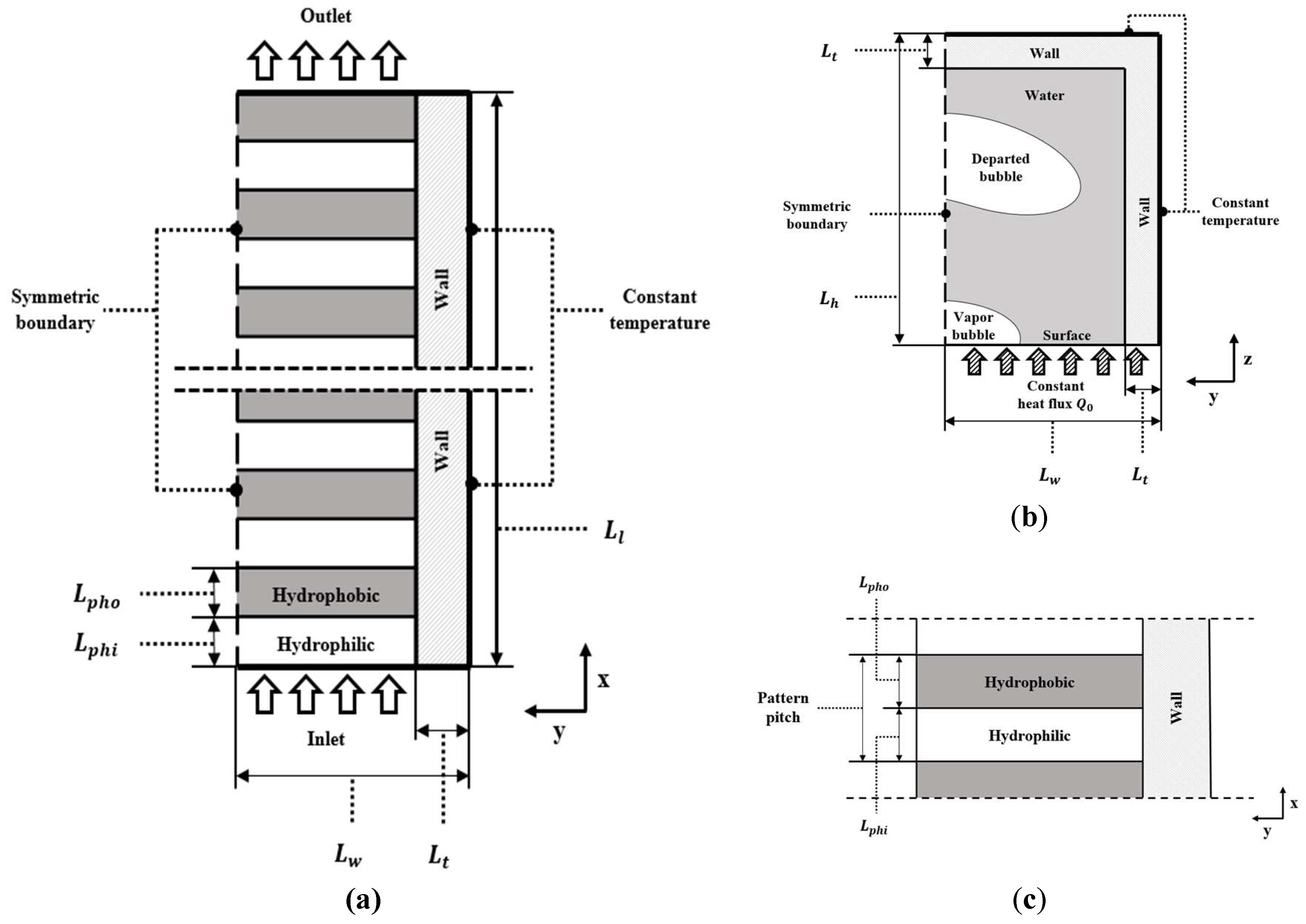 Coatings 08 00288 g002