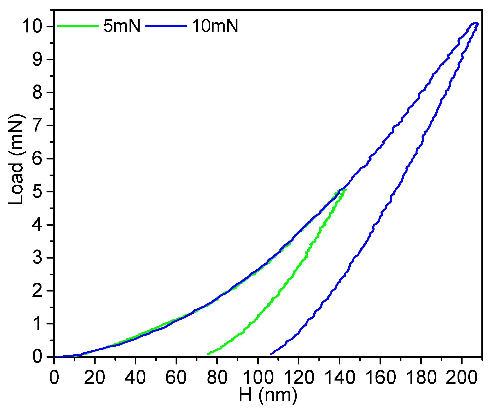 Coatings 08 00295 g003 Coatings 08 00295 g003