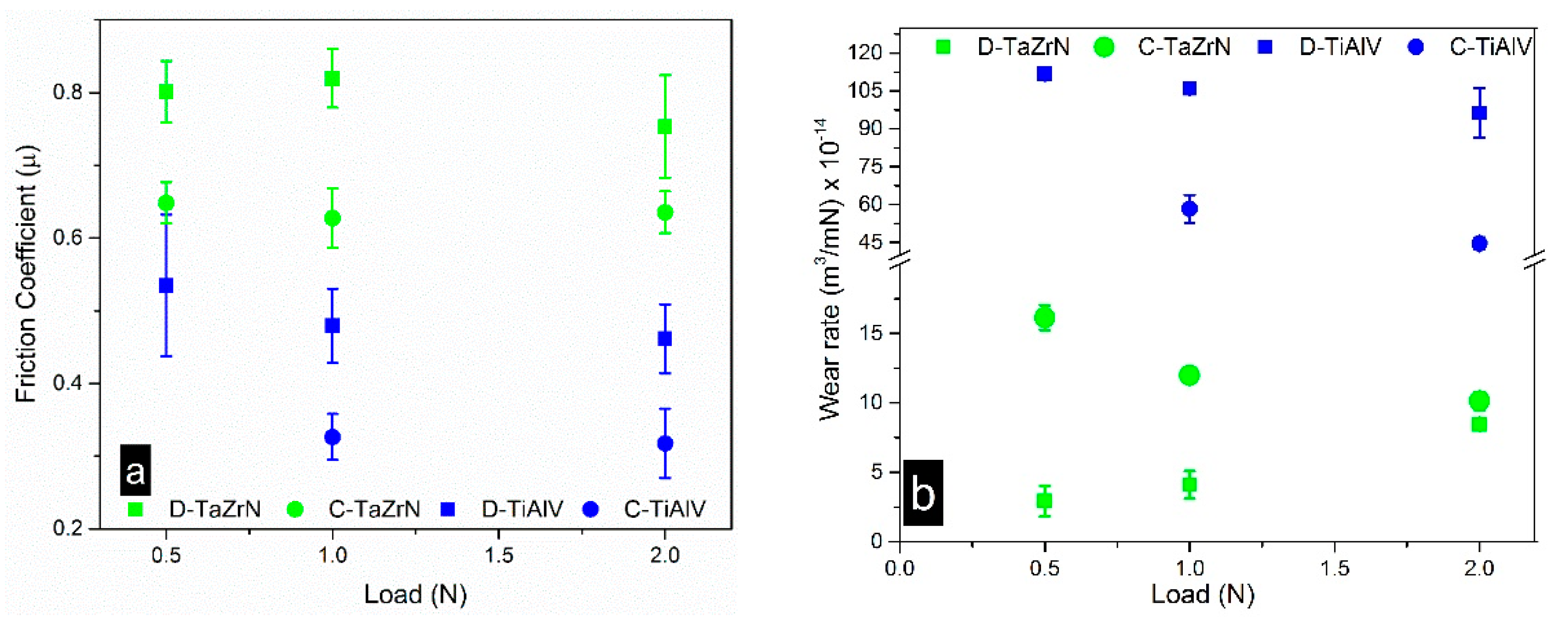 Coatings 08 00295 g006 Coatings 08 00295 g006