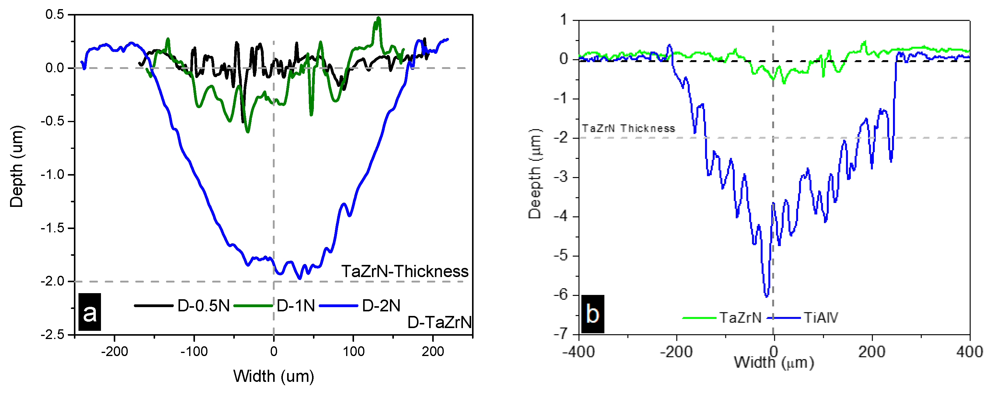 Coatings 08 00295 g007 Coatings 08 00295 g007