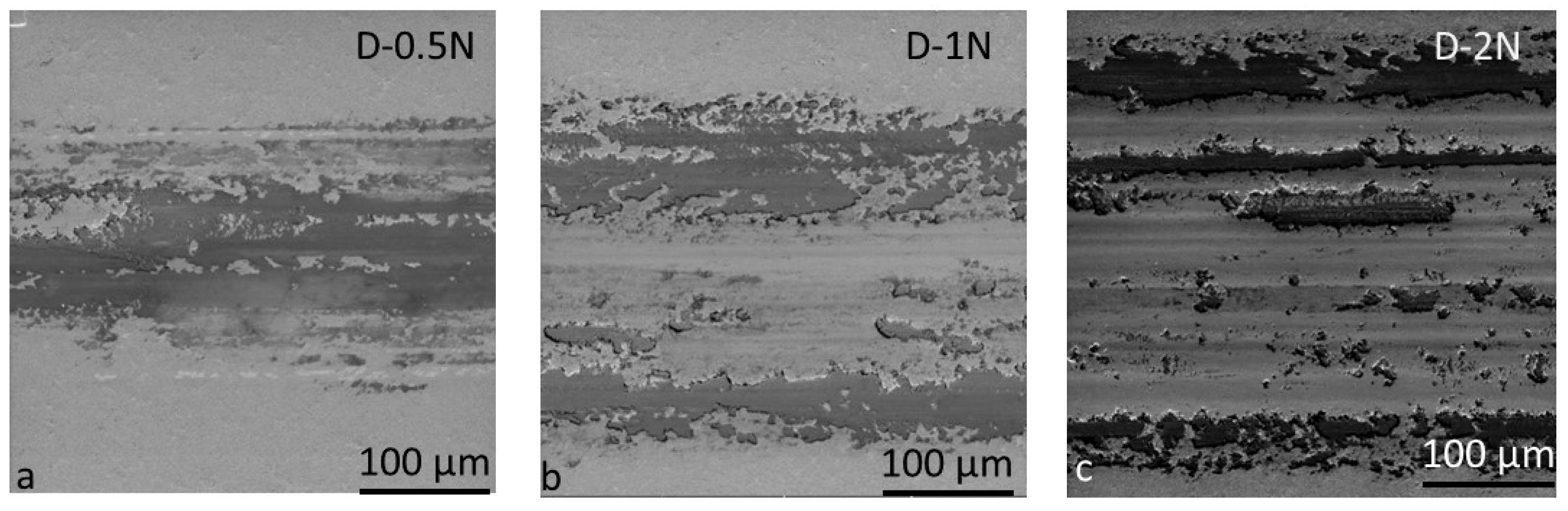 Coatings 08 00295 g008 Coatings 08 00295 g008