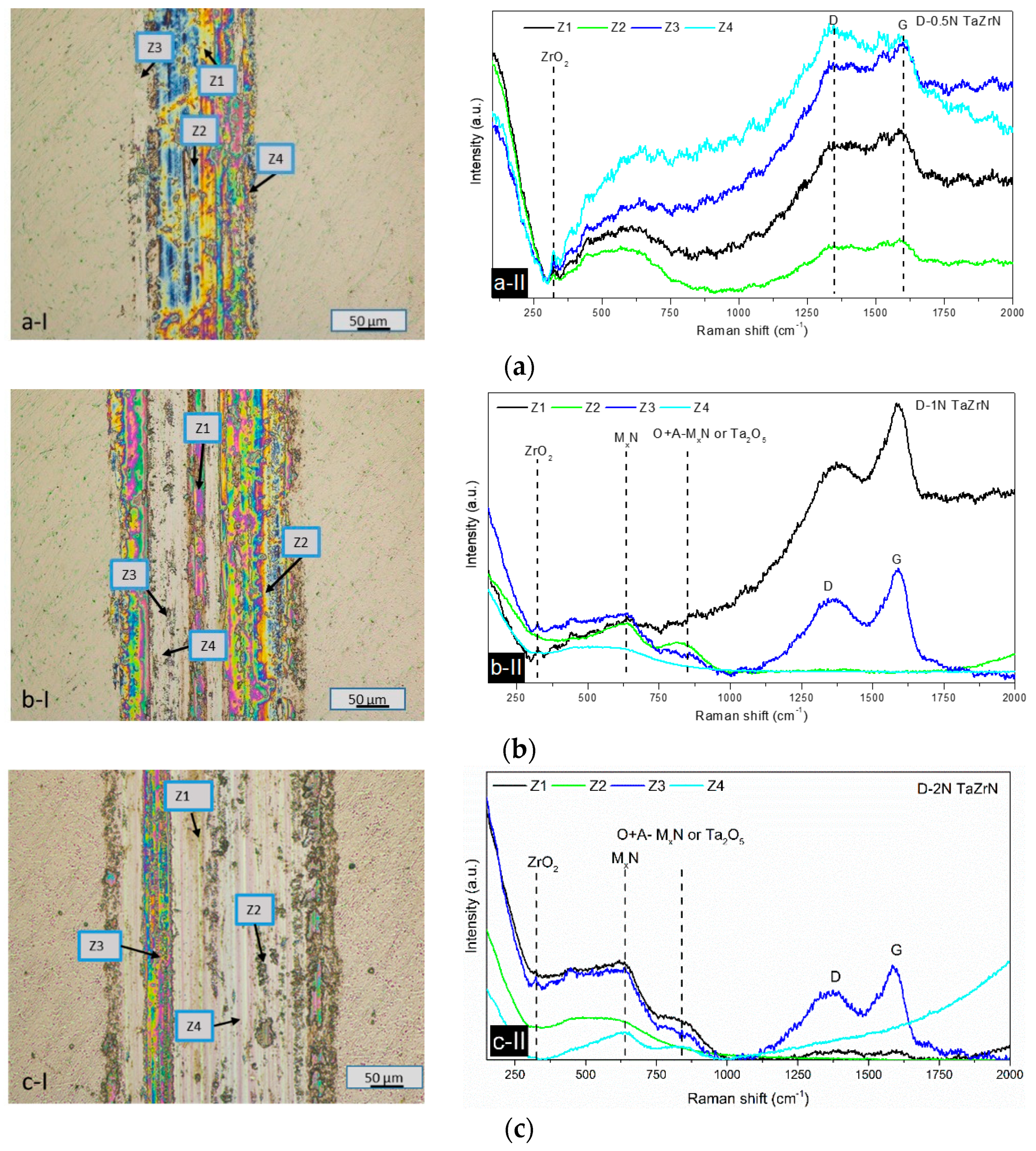 Coatings 08 00295 g009 Coatings 08 00295 g009