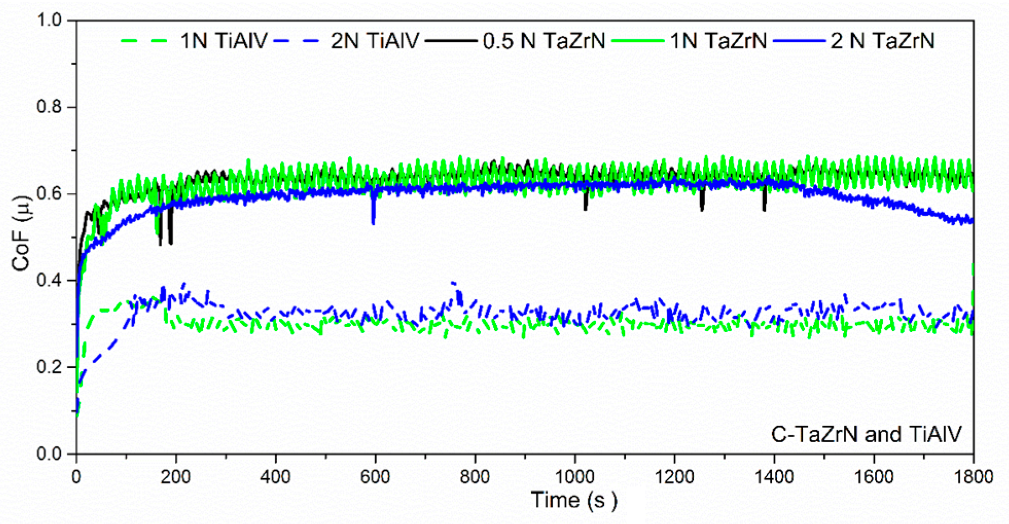 Coatings 08 00295 g010 Coatings 08 00295 g010