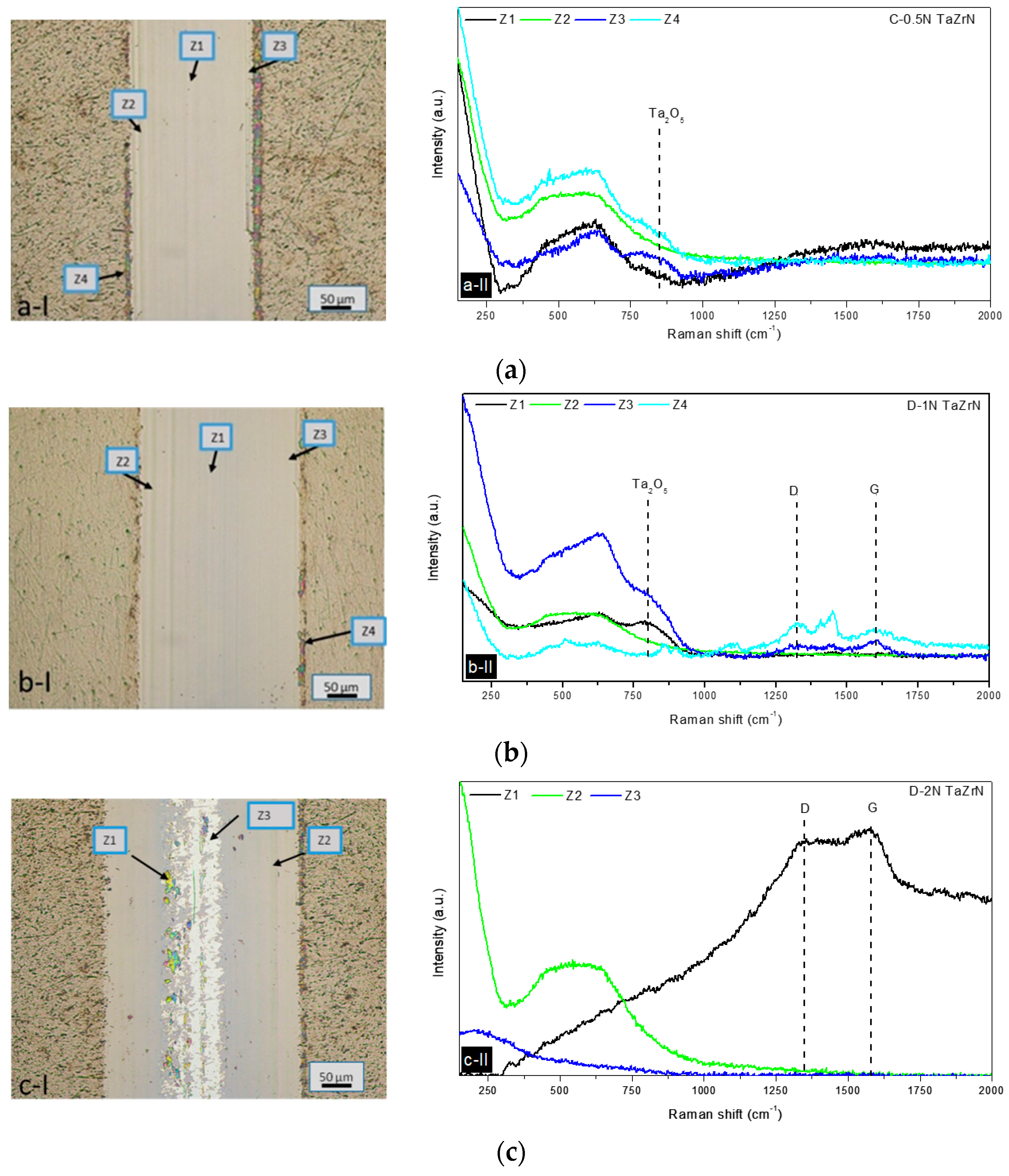 Coatings 08 00295 g014 Coatings 08 00295 g014
