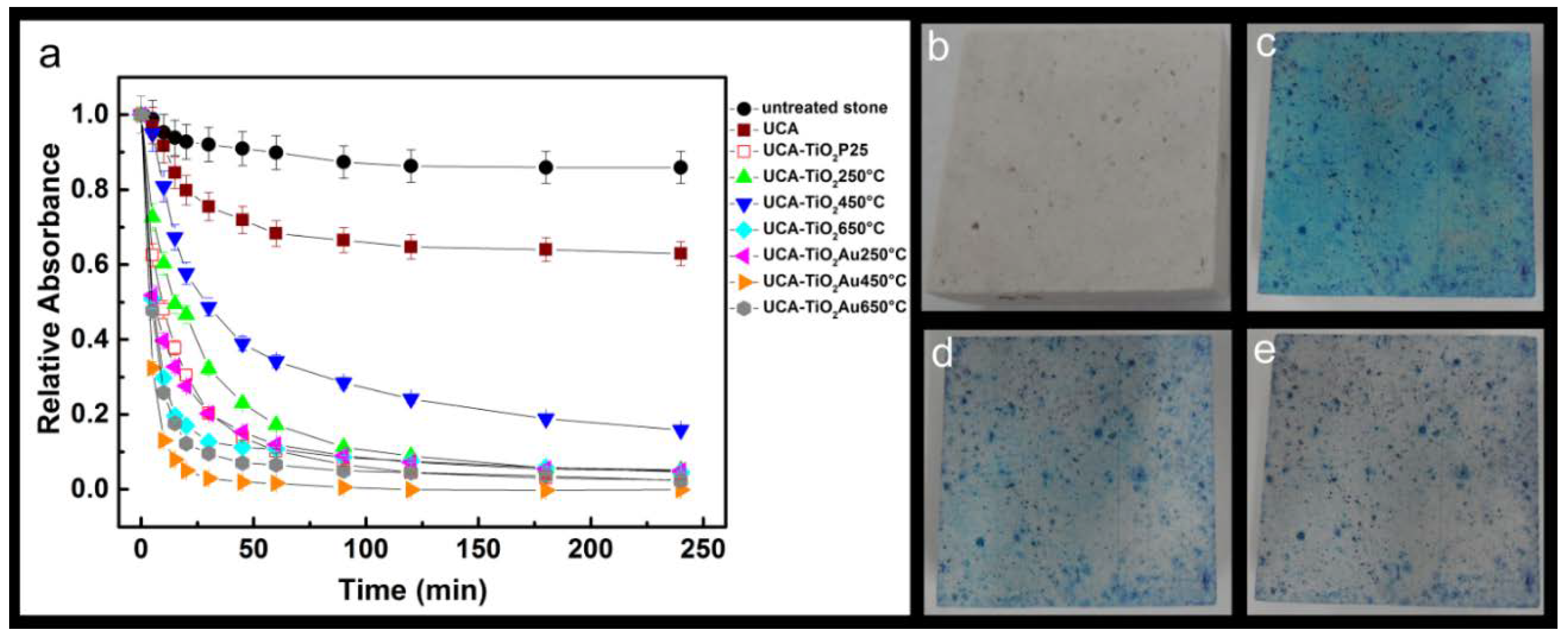 Coatings 08 00296 g006