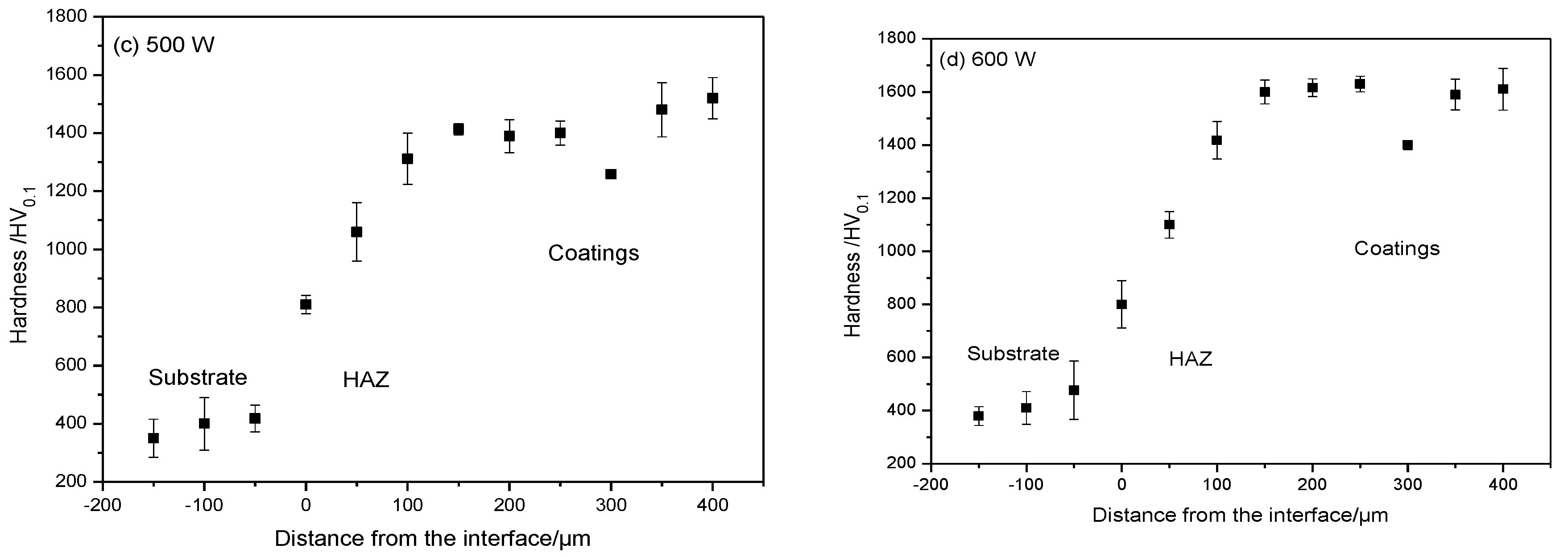 Coatings 08 00297 g007b Coatings 08 00297 g007b