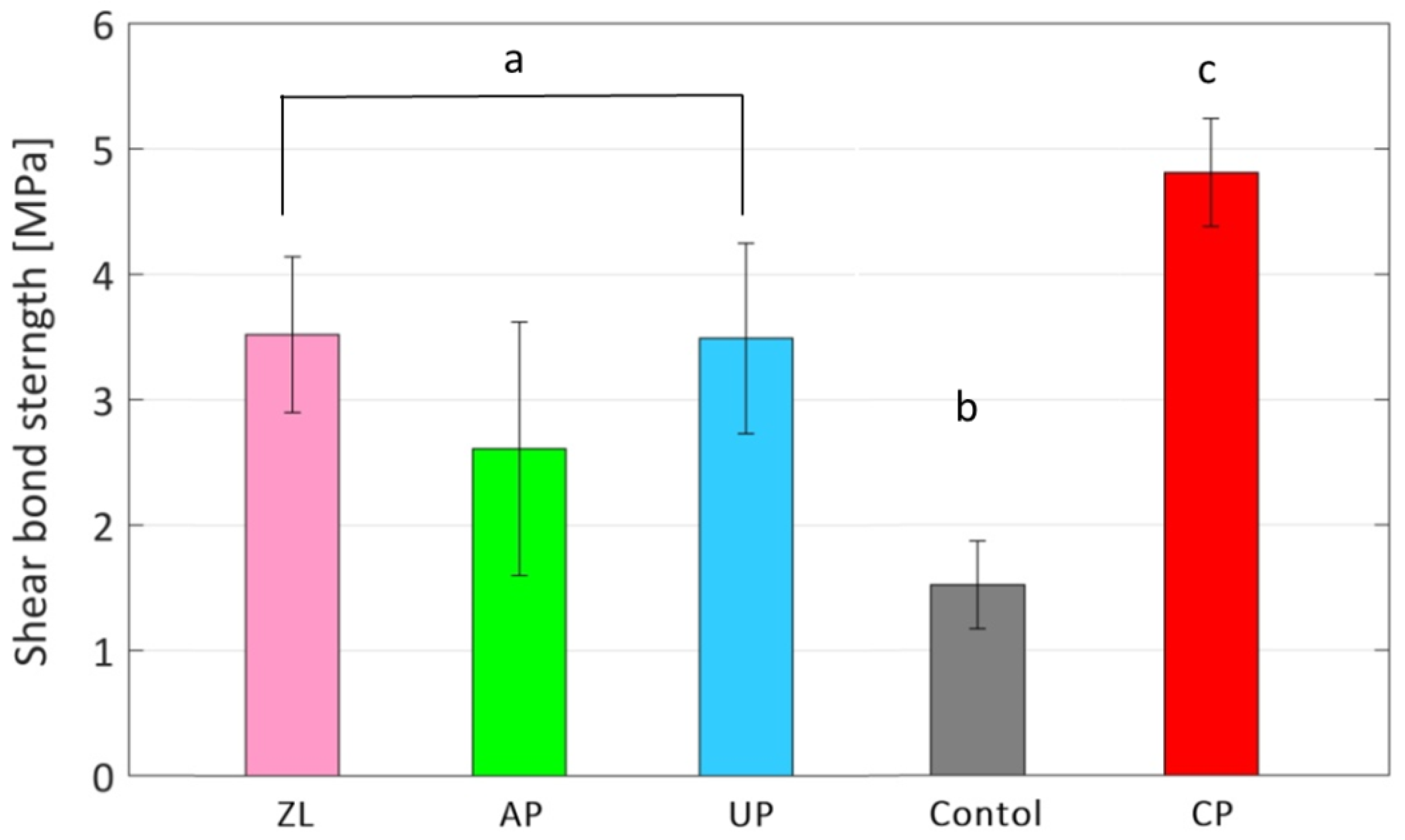 Coatings 08 00298 g004 Coatings 08 00298 g004
