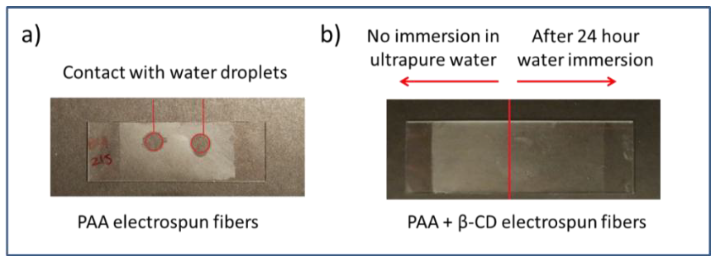 Coatings 08 00300 g003 Coatings 08 00300 g003