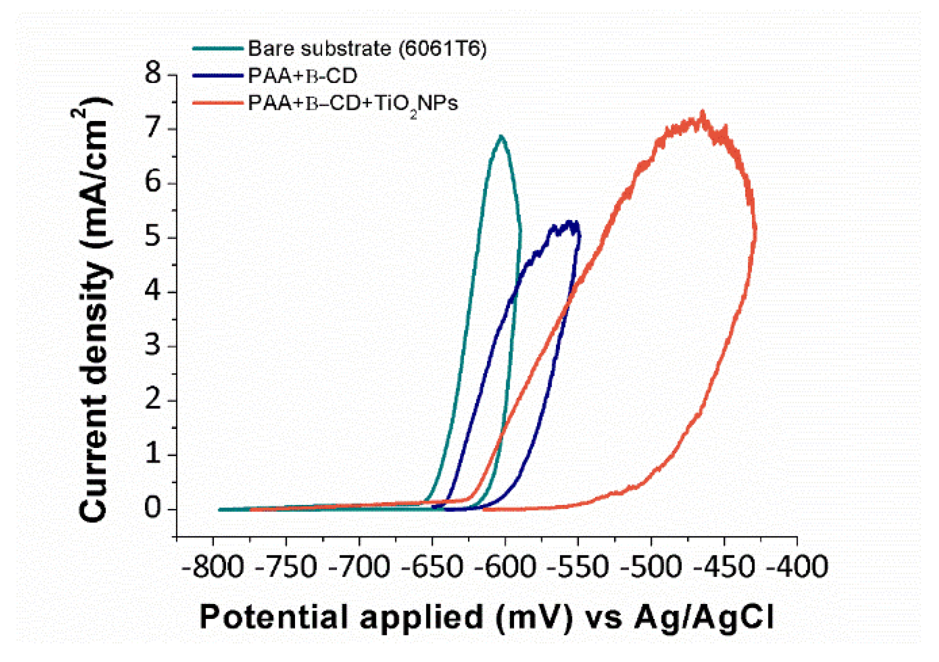 Coatings 08 00300 g006 Coatings 08 00300 g006