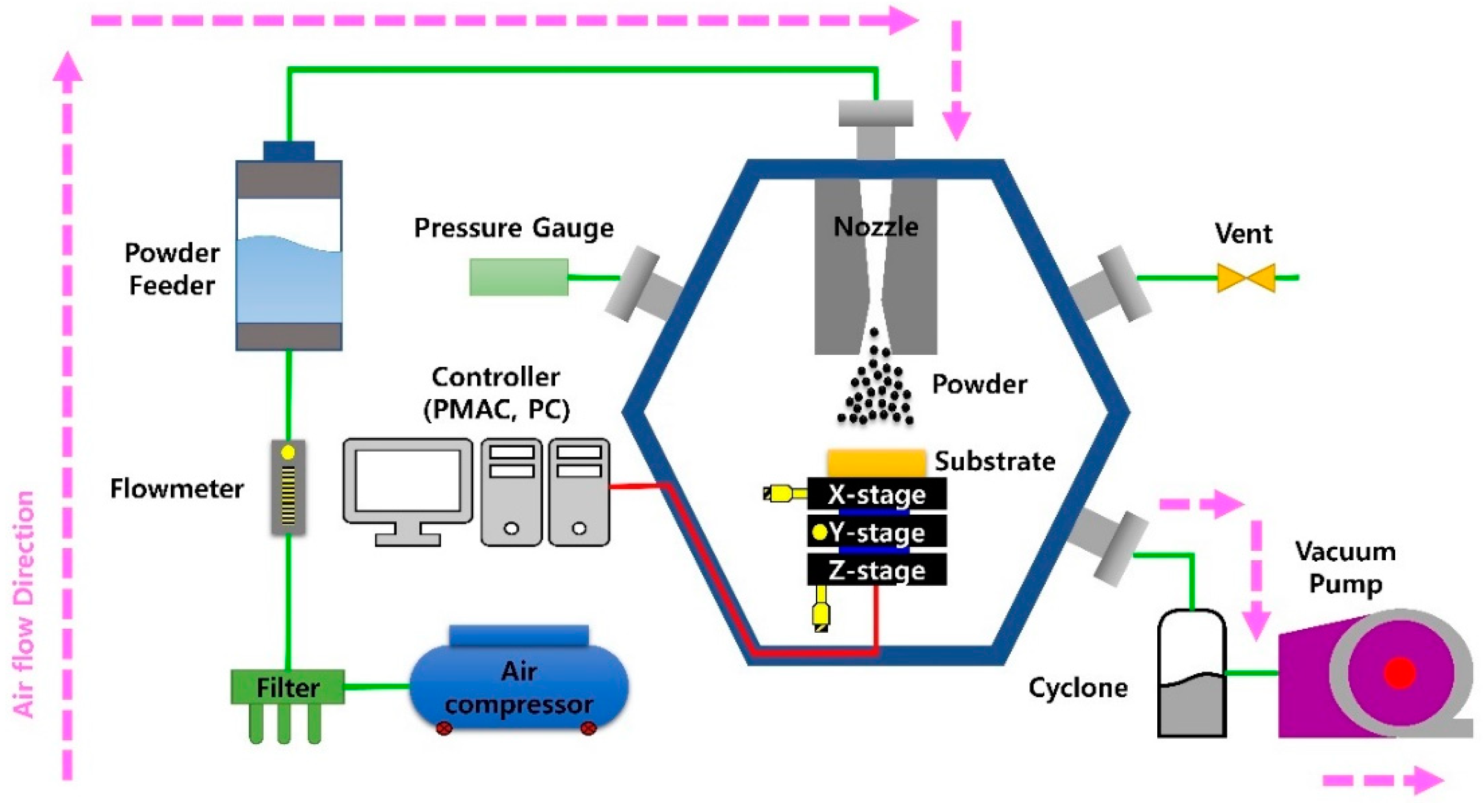 Coatings 08 00302 g001 Coatings 08 00302 g001