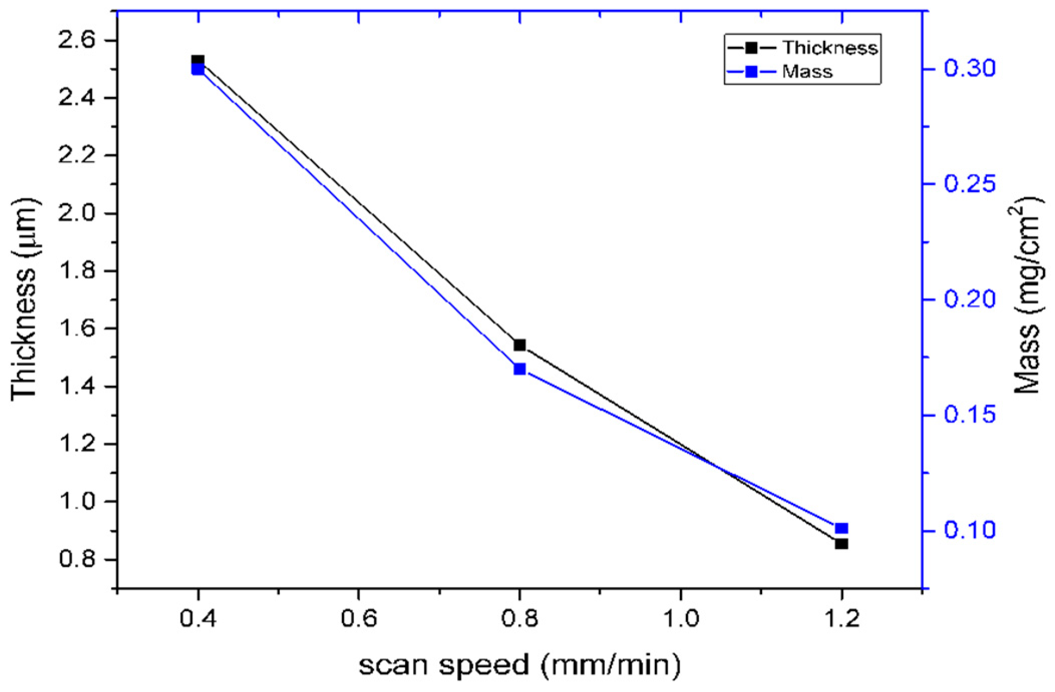 Coatings 08 00302 g003 Coatings 08 00302 g003