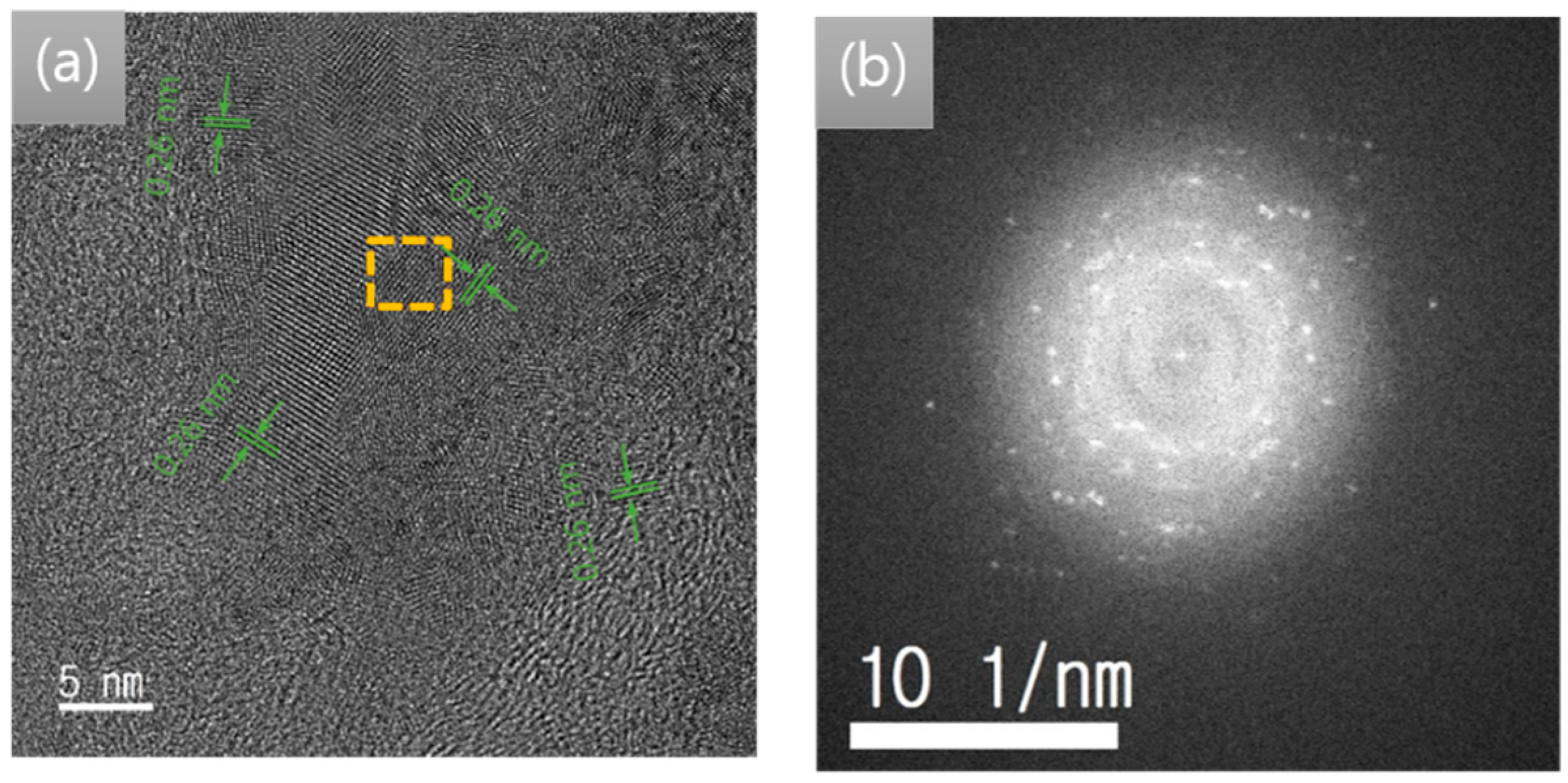 Coatings 08 00302 g005a Coatings 08 00302 g005a