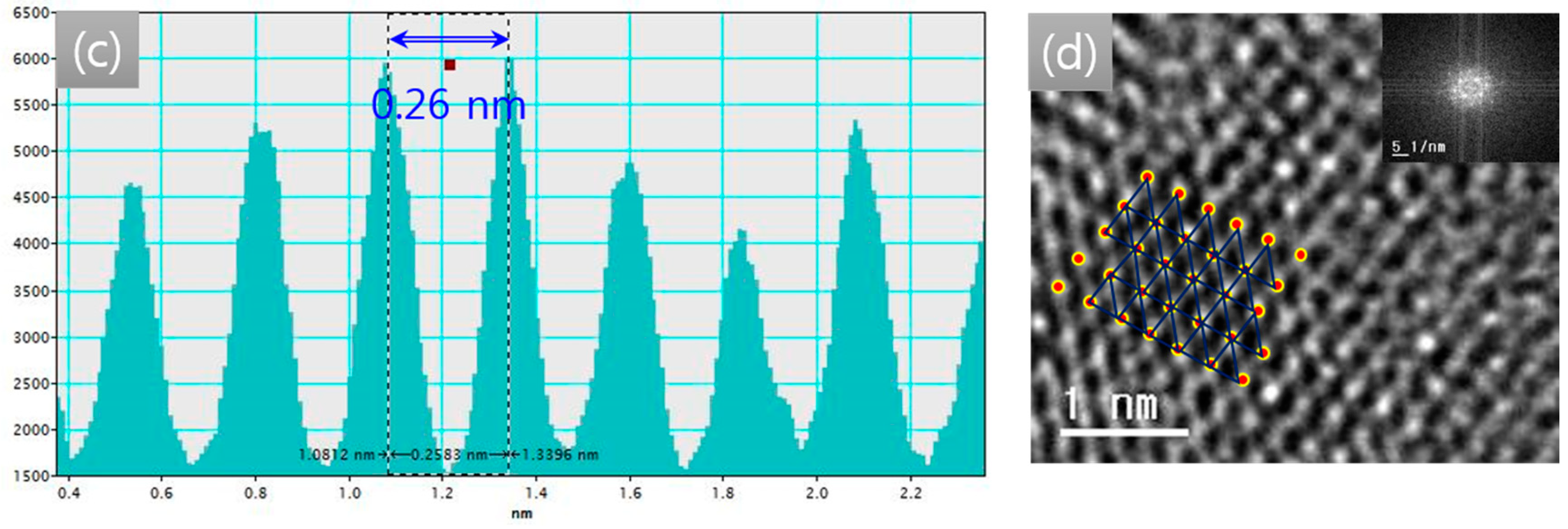 Coatings 08 00302 g005b Coatings 08 00302 g005b