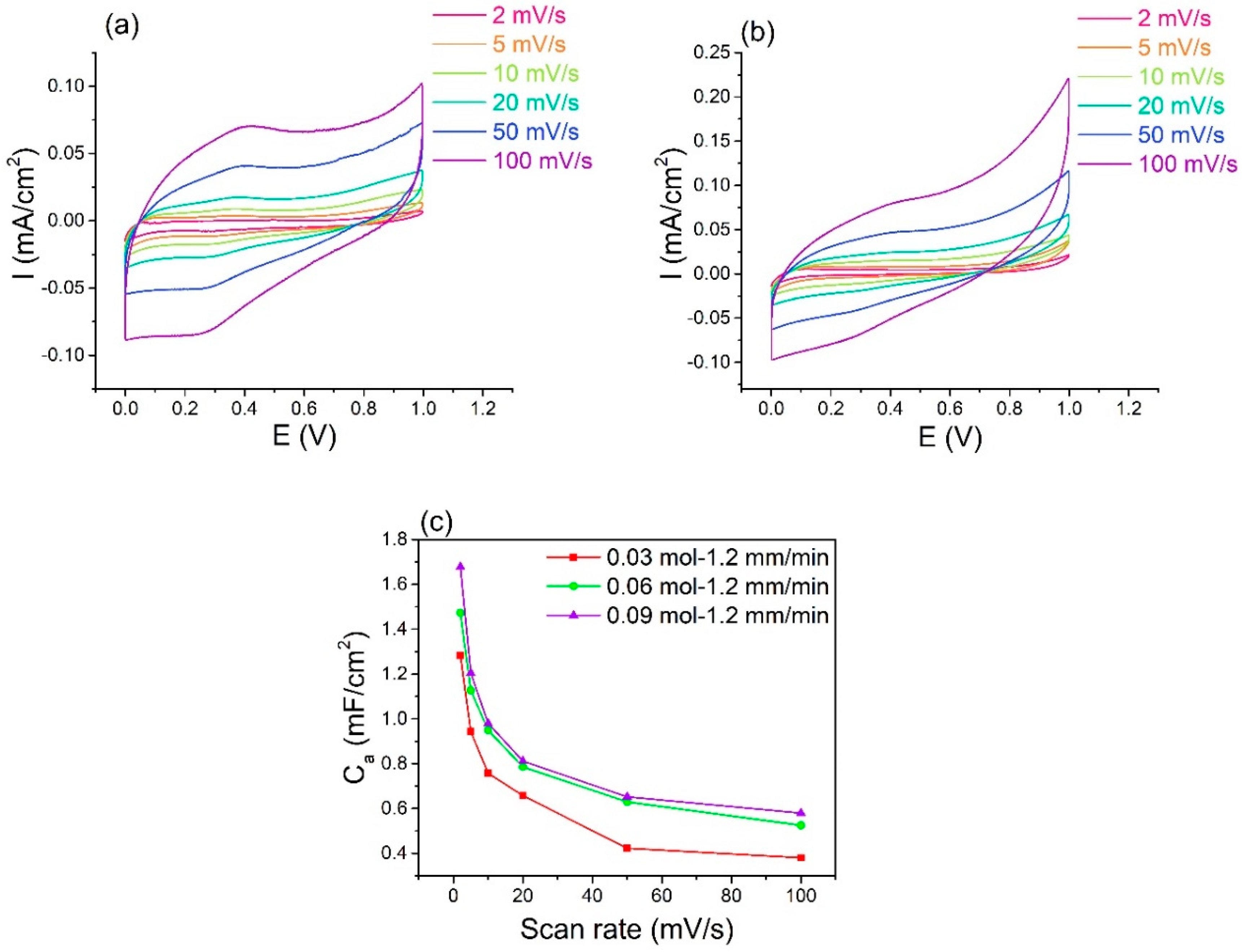 Coatings 08 00302 g009 Coatings 08 00302 g009