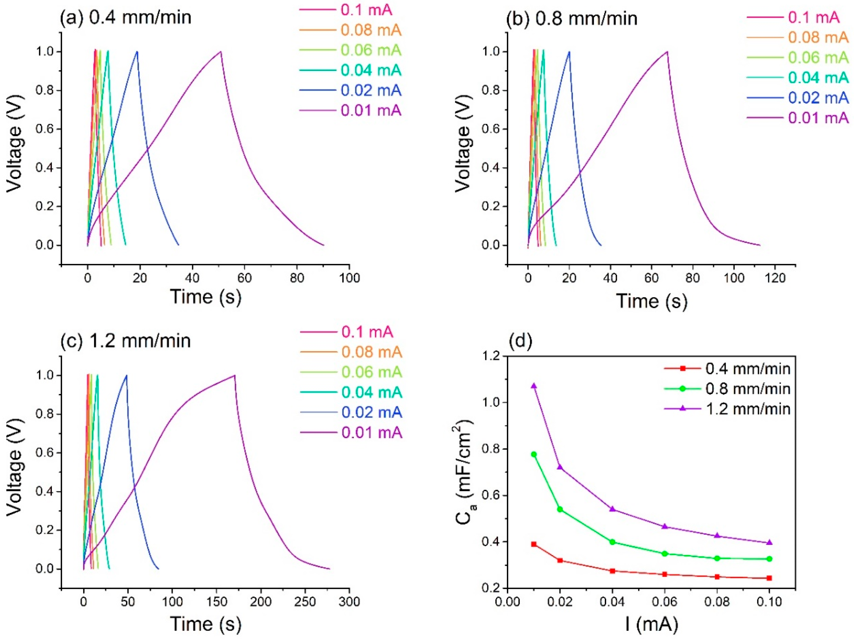 Coatings 08 00302 g010 Coatings 08 00302 g010