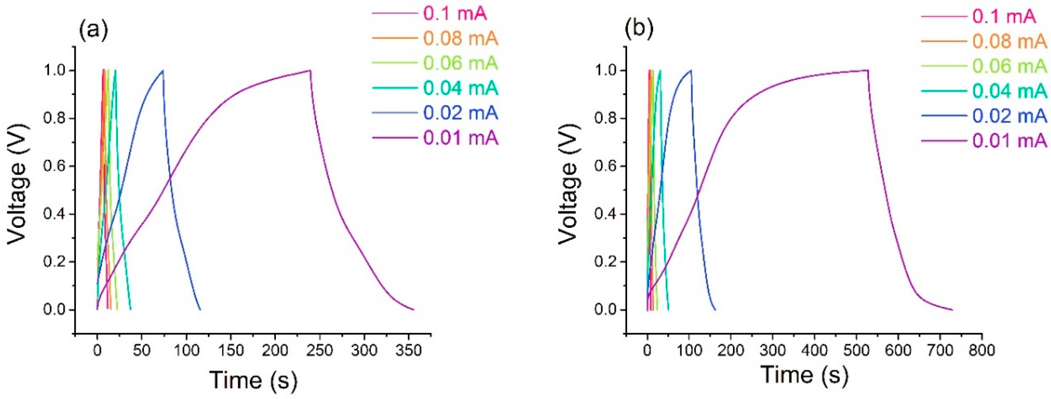 Coatings 08 00302 g011a Coatings 08 00302 g011a