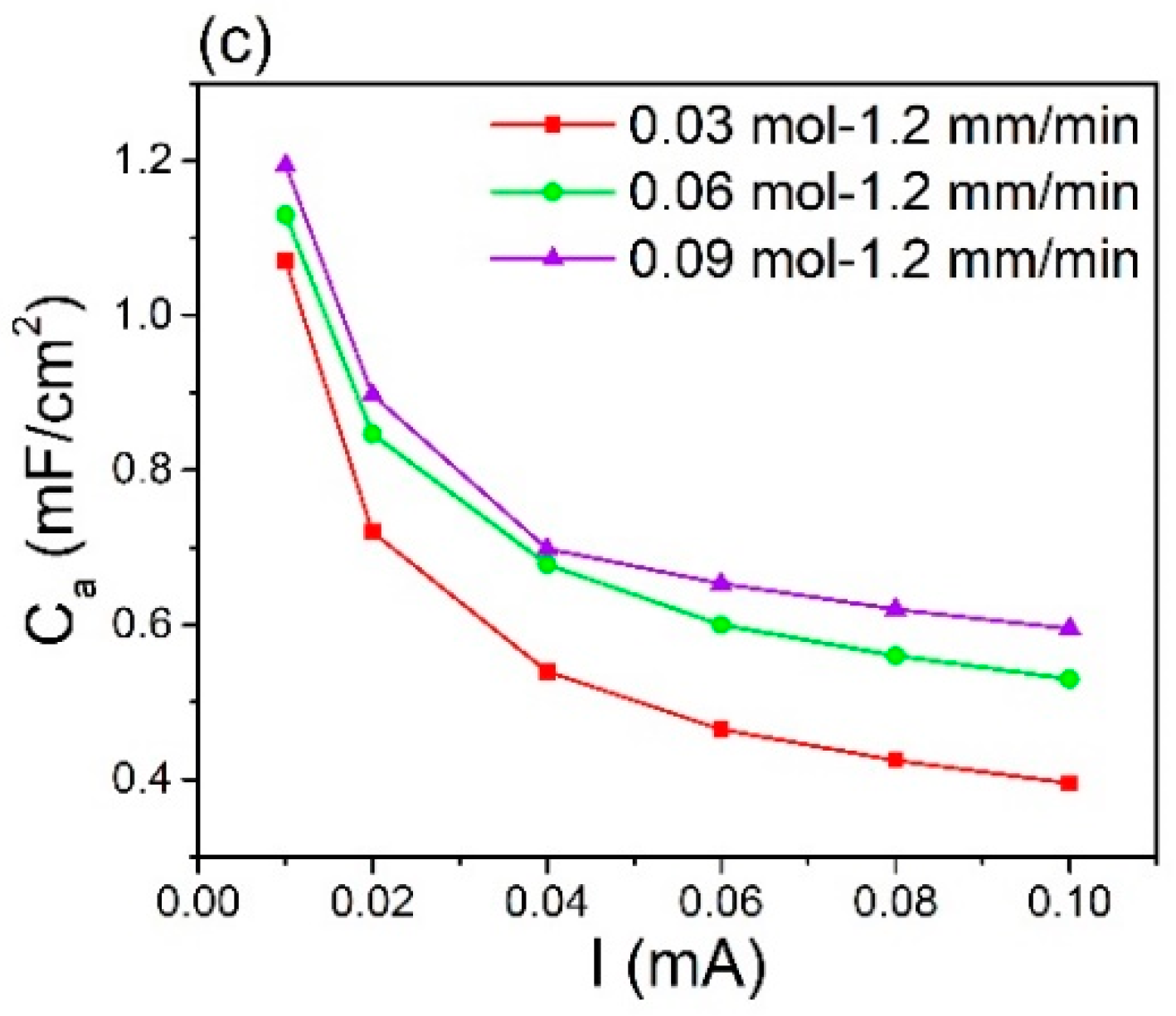 Coatings 08 00302 g011b Coatings 08 00302 g011b