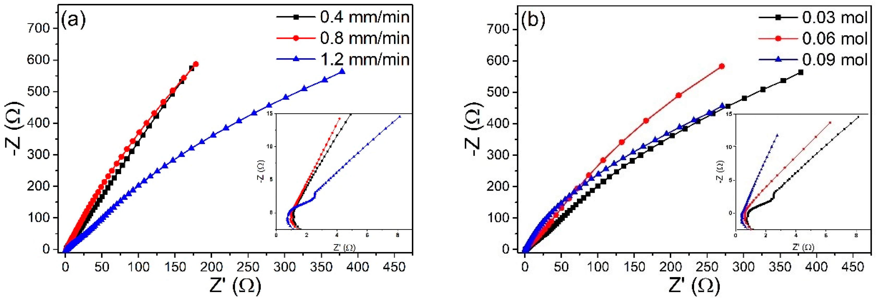 Coatings 08 00302 g012 Coatings 08 00302 g012