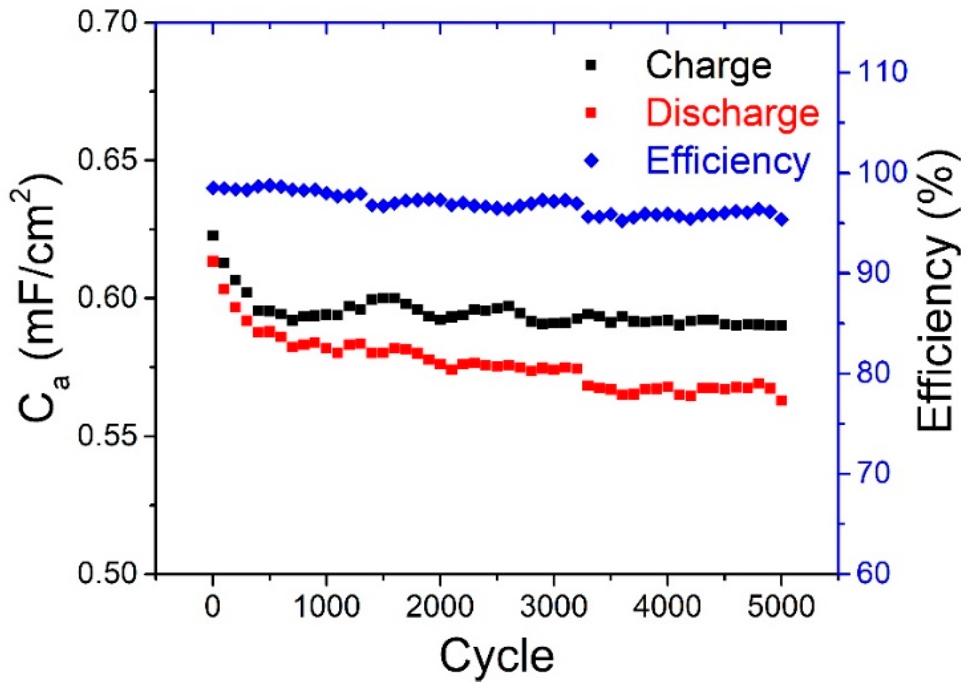 Coatings 08 00302 g013 Coatings 08 00302 g013