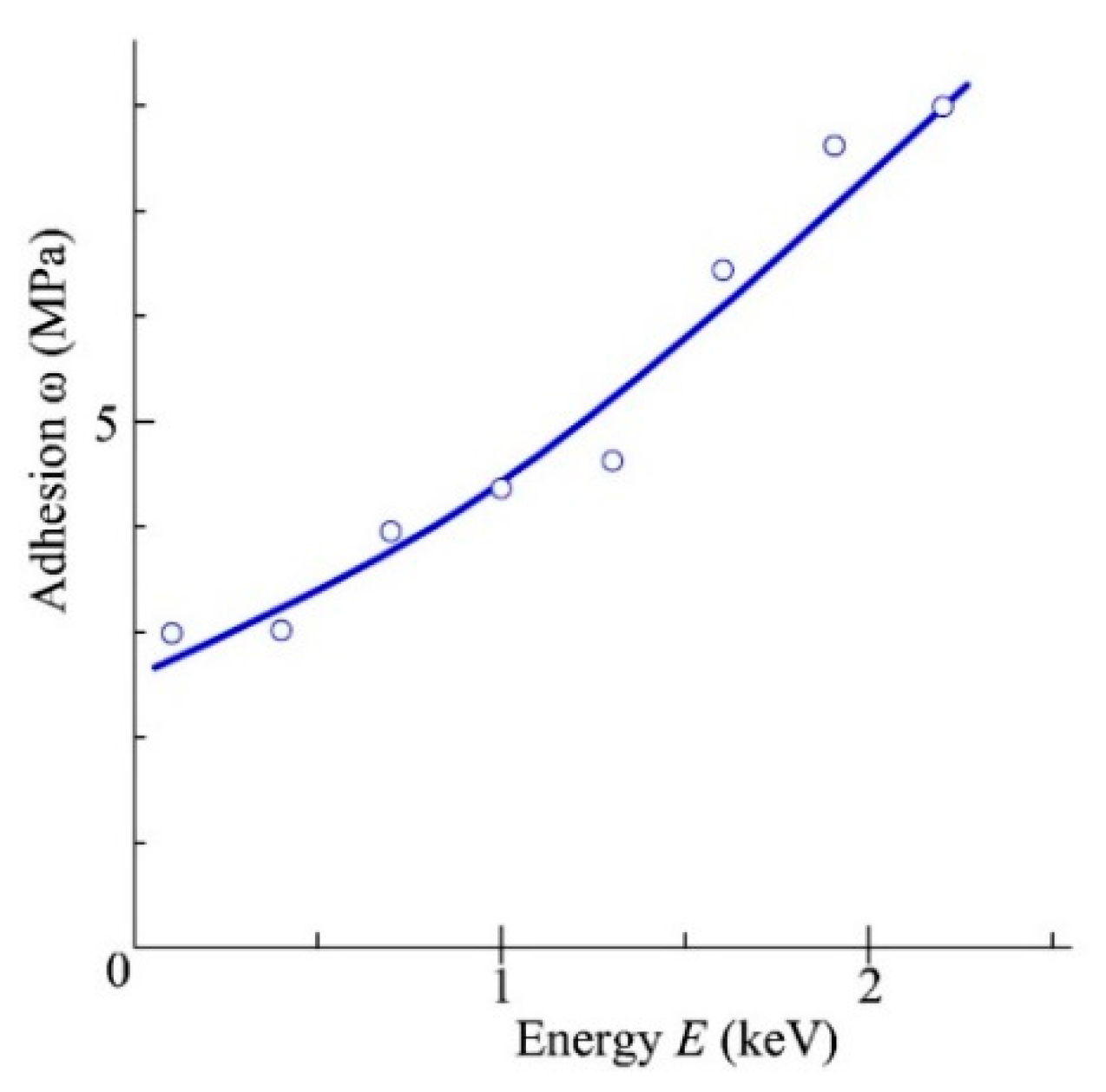 Coatings 08 00303 g009 550