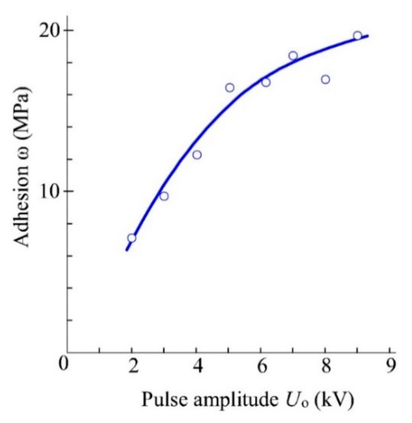 Coatings 08 00303 g010 550