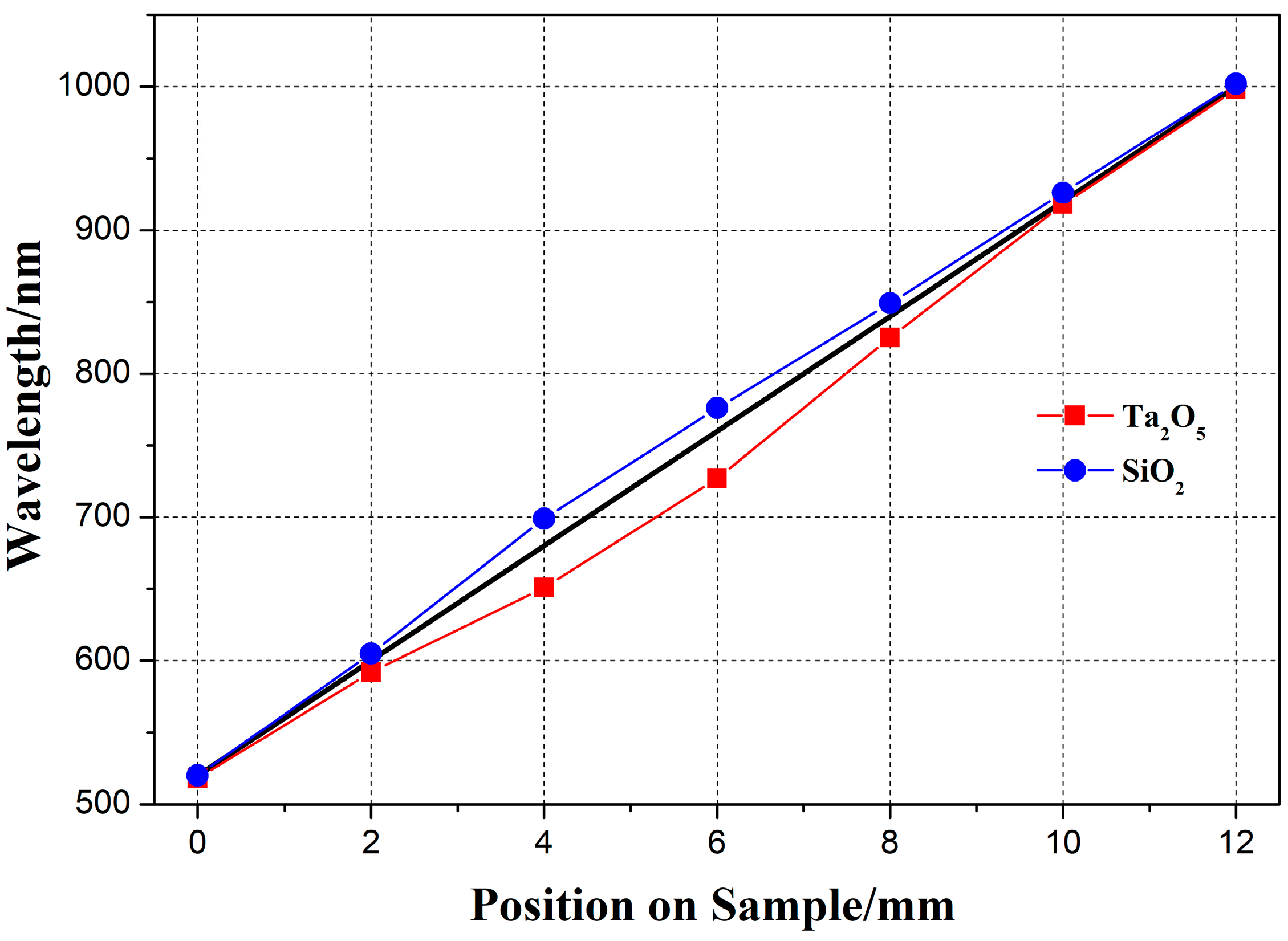 Coatings 08 00308 g004