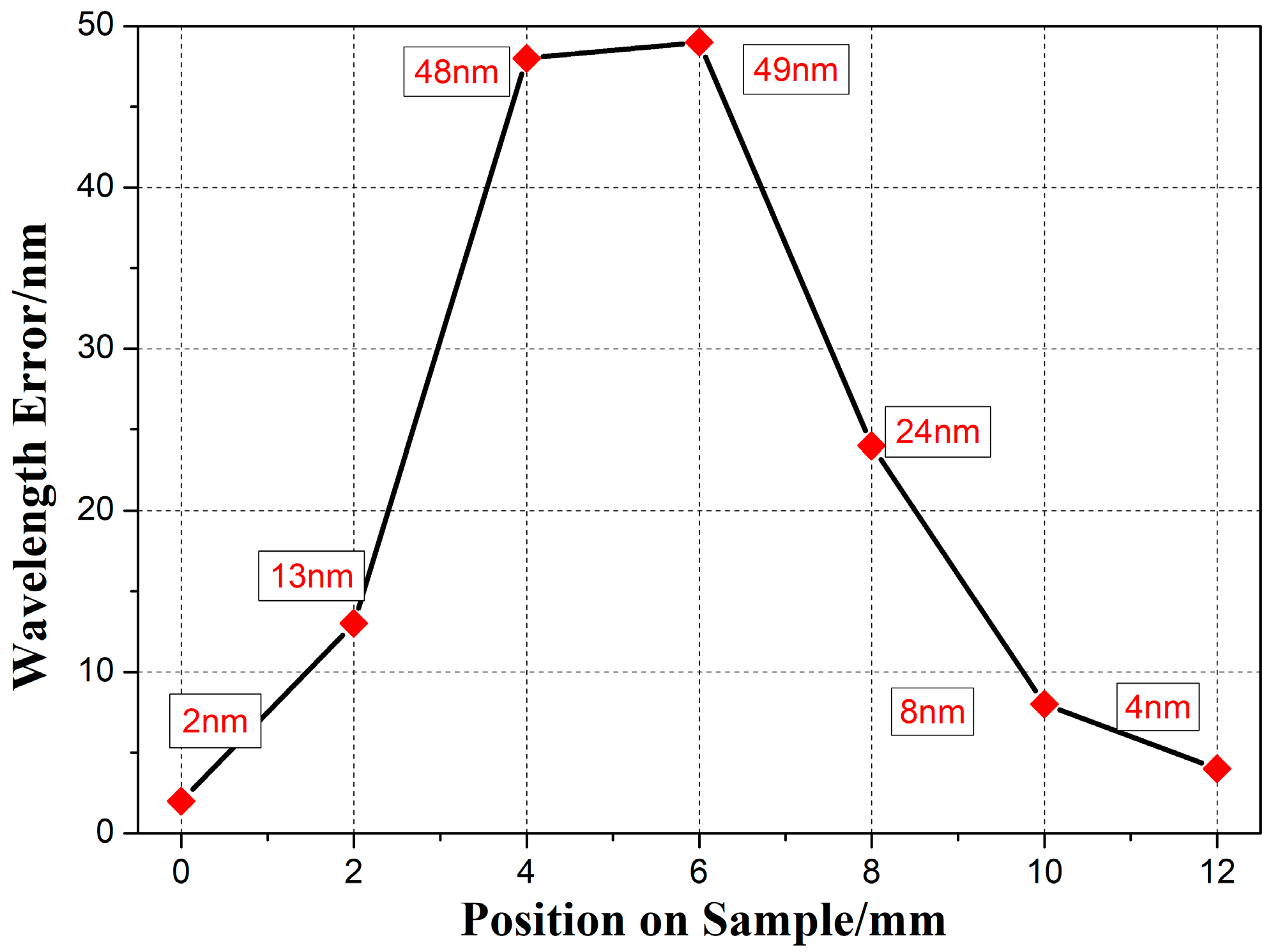 Coatings 08 00308 g005