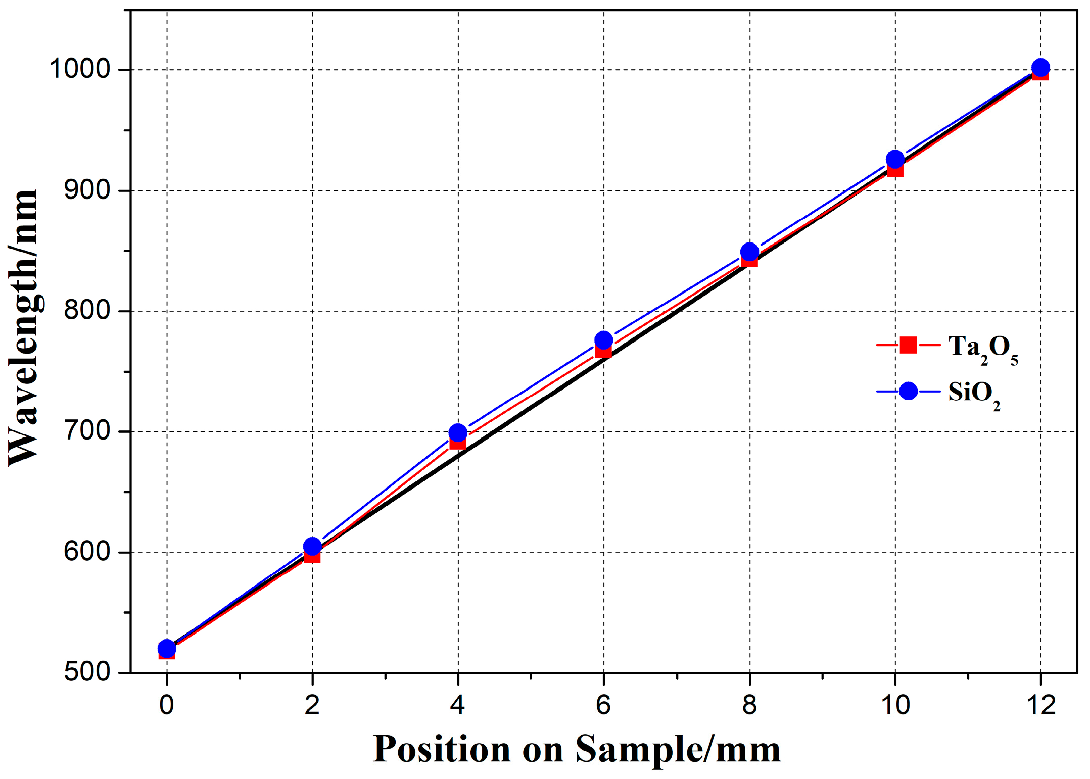 Coatings 08 00308 g006