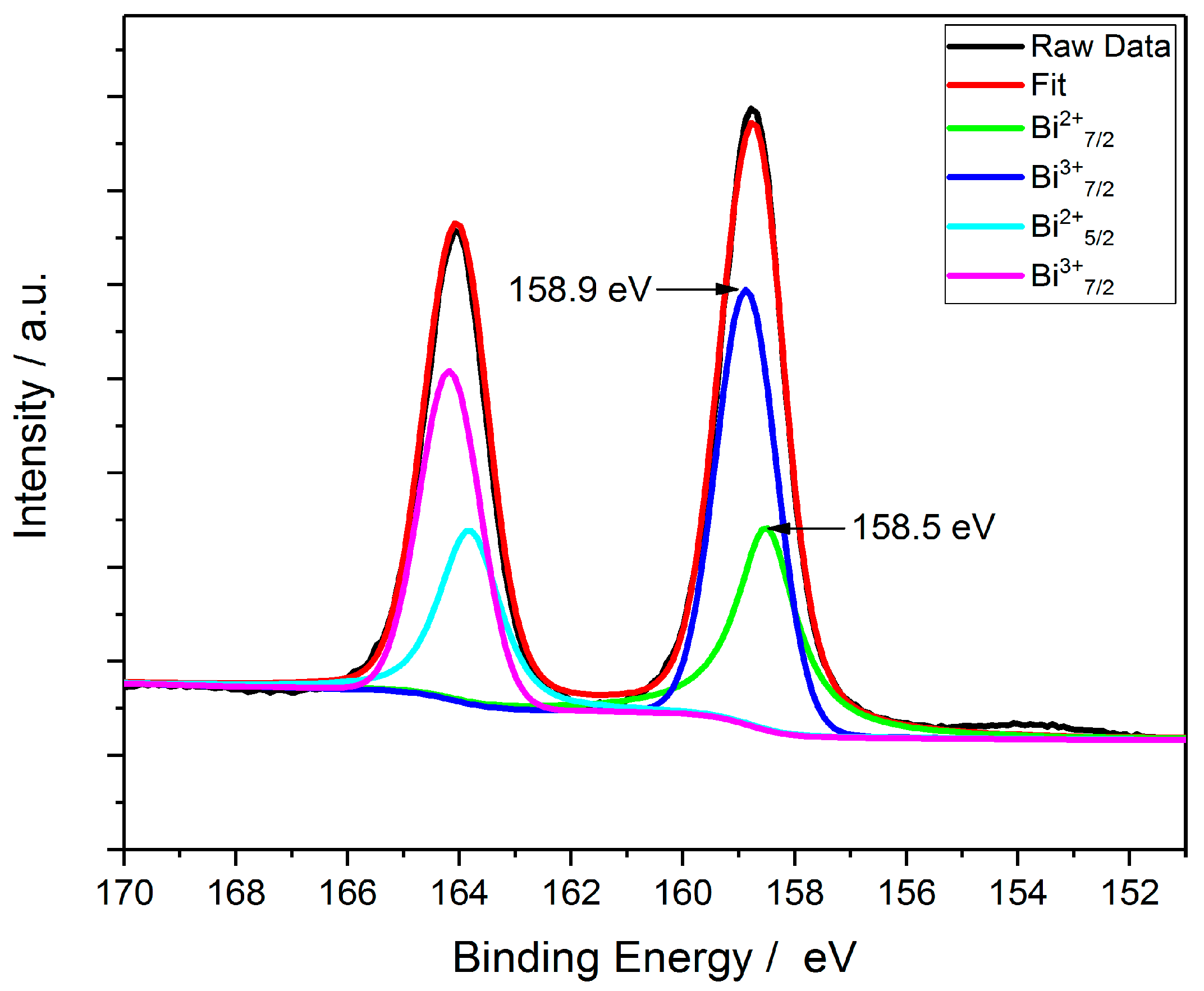 Coatings 08 00312 g005 Coatings 08 00312 g005