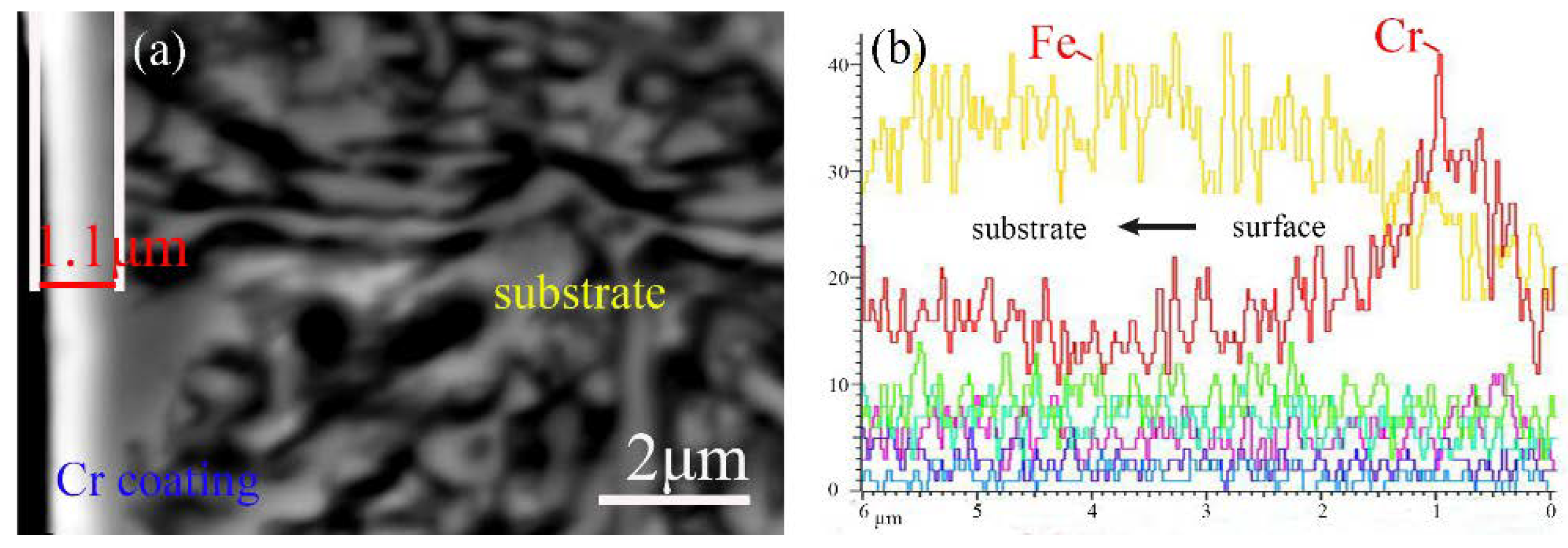 Coatings 08 00313 g001
