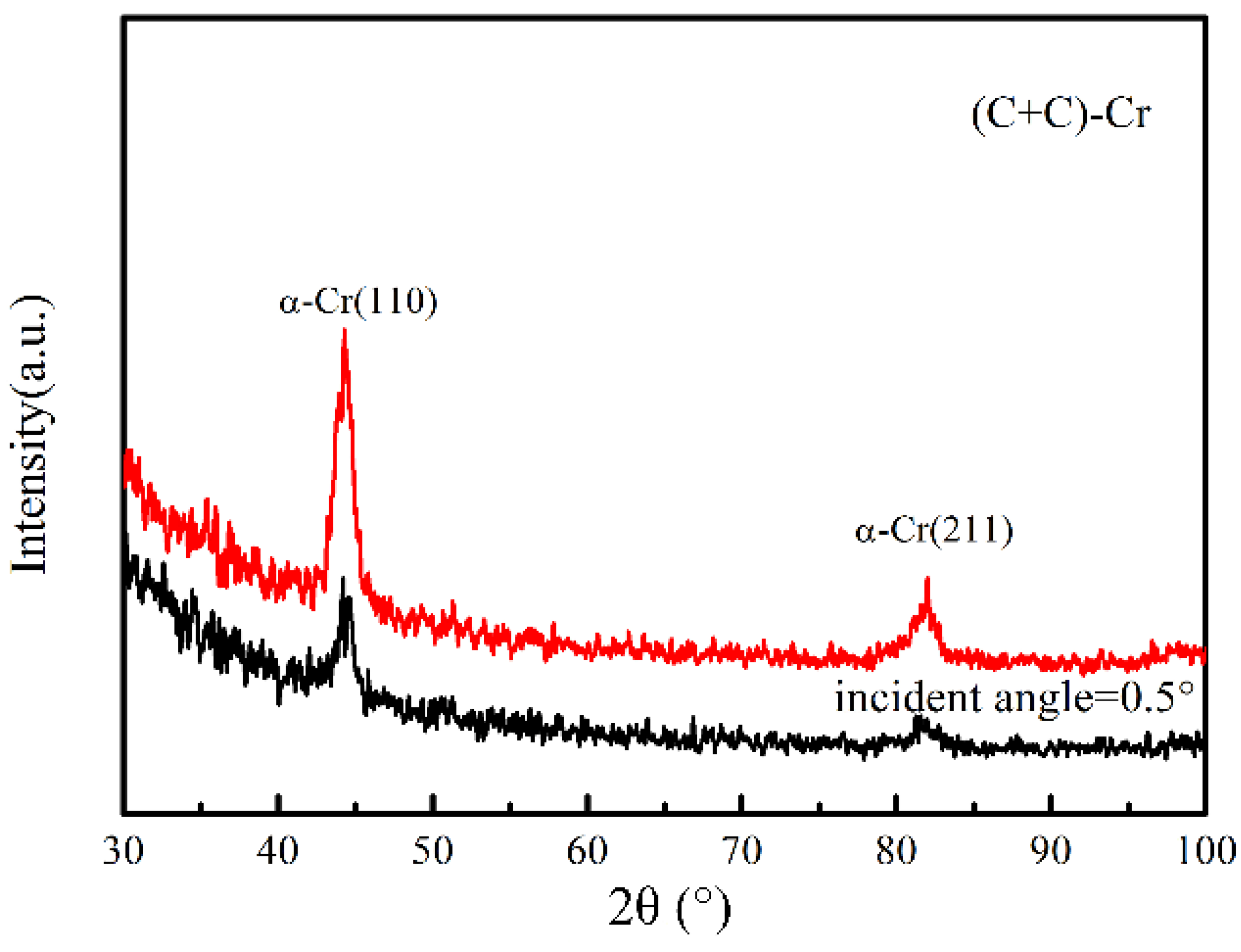 Coatings 08 00313 g003